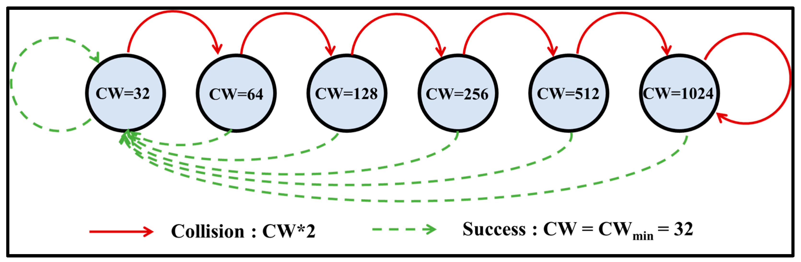 Electronics 12 03324 g002 Electronics 12 03324 g002