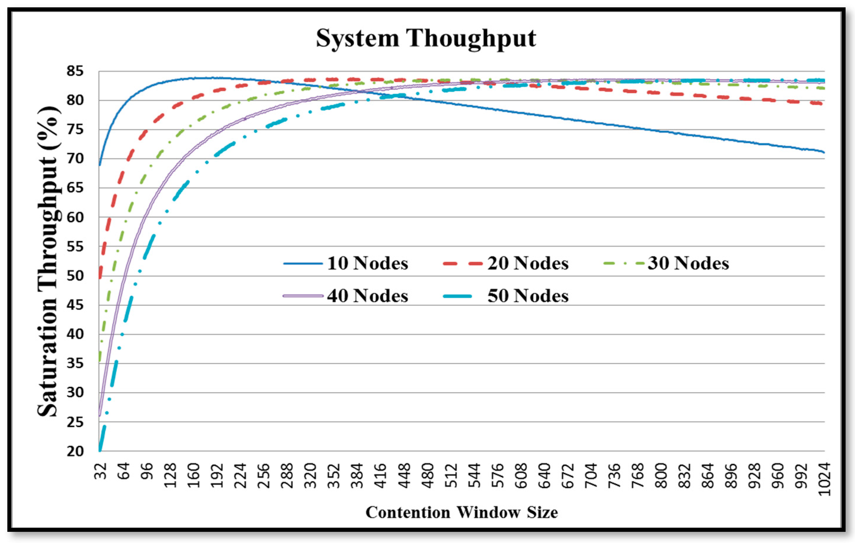 Electronics 12 03324 g006 Electronics 12 03324 g006