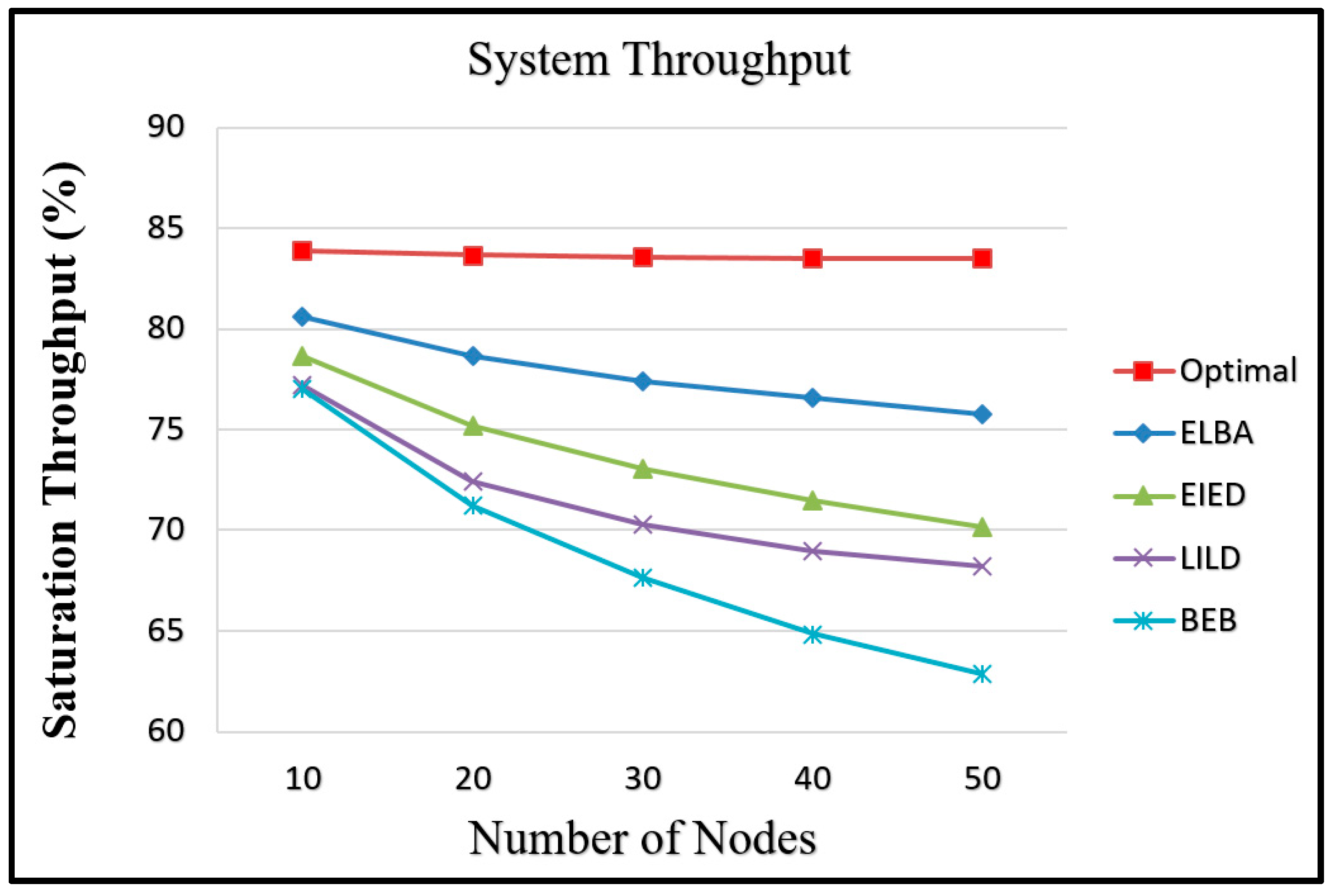 Electronics 12 03324 g007 Electronics 12 03324 g007