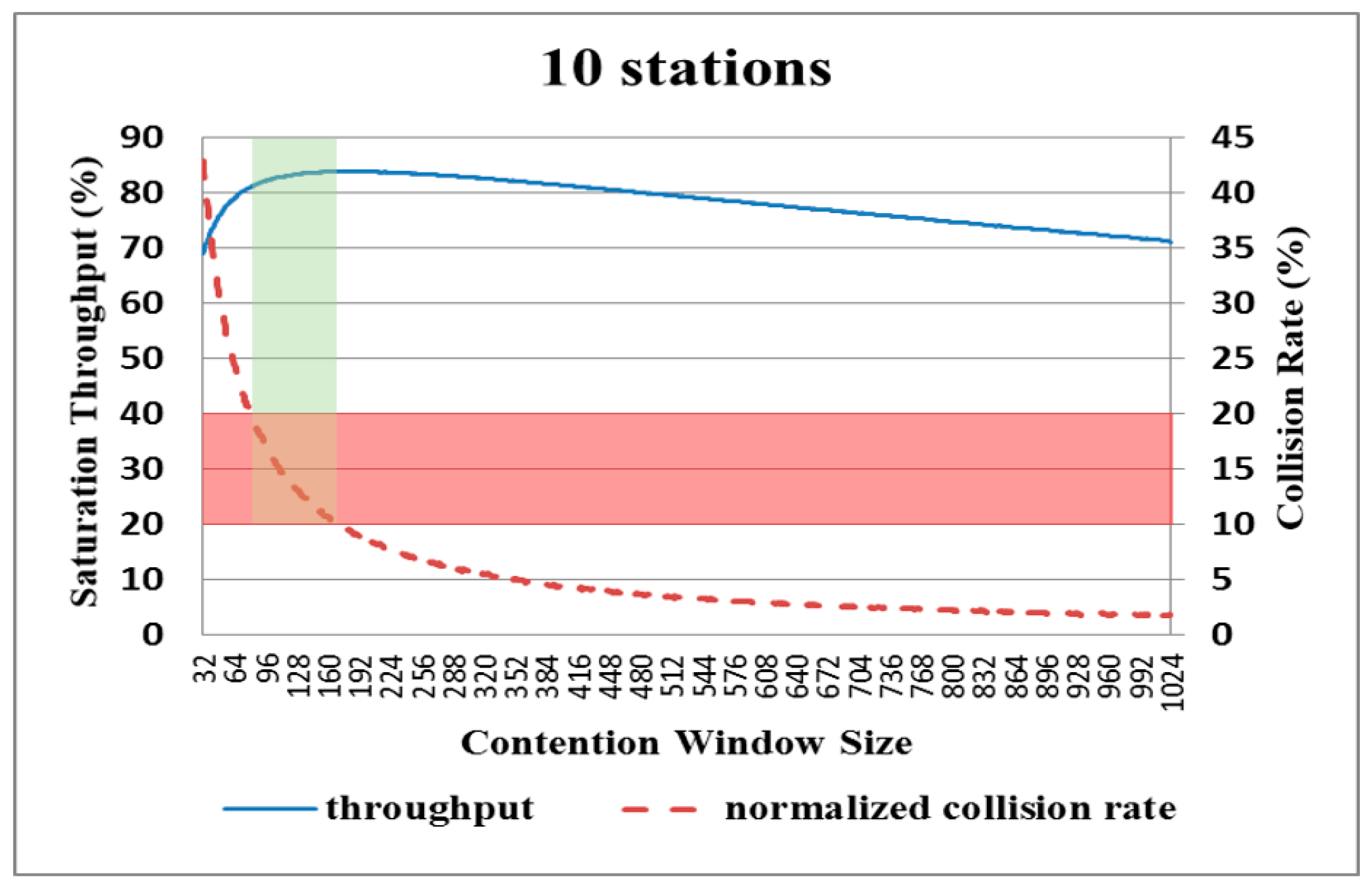 Electronics 12 03324 g008 Electronics 12 03324 g008