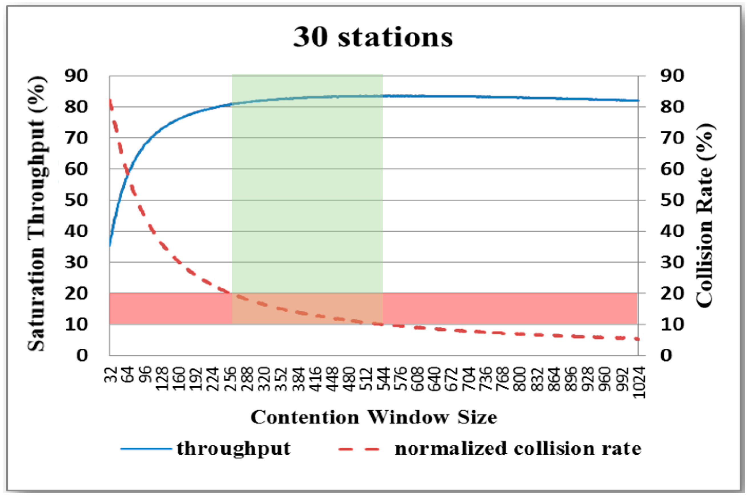Electronics 12 03324 g010 Electronics 12 03324 g010