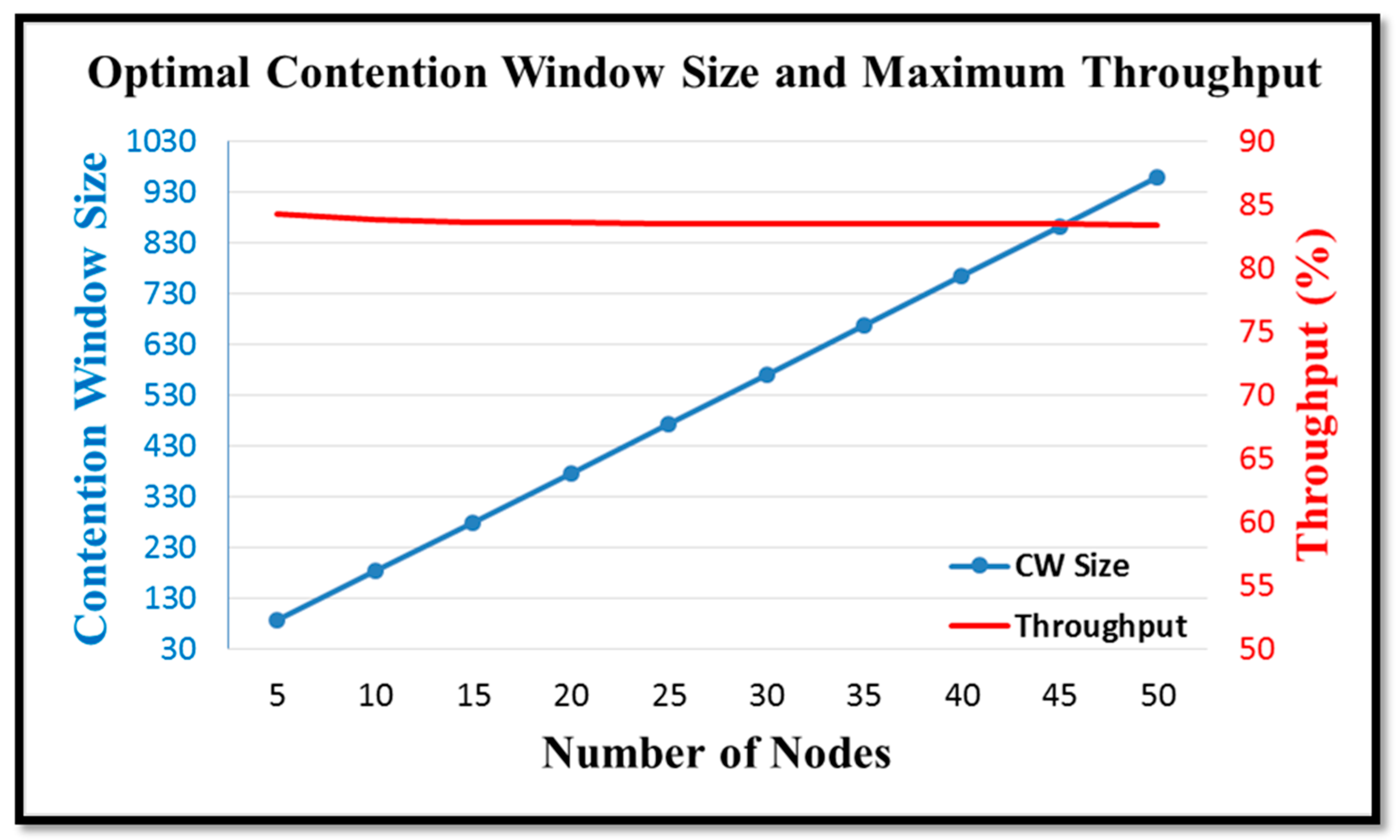 Electronics 12 03324 g014 Electronics 12 03324 g014