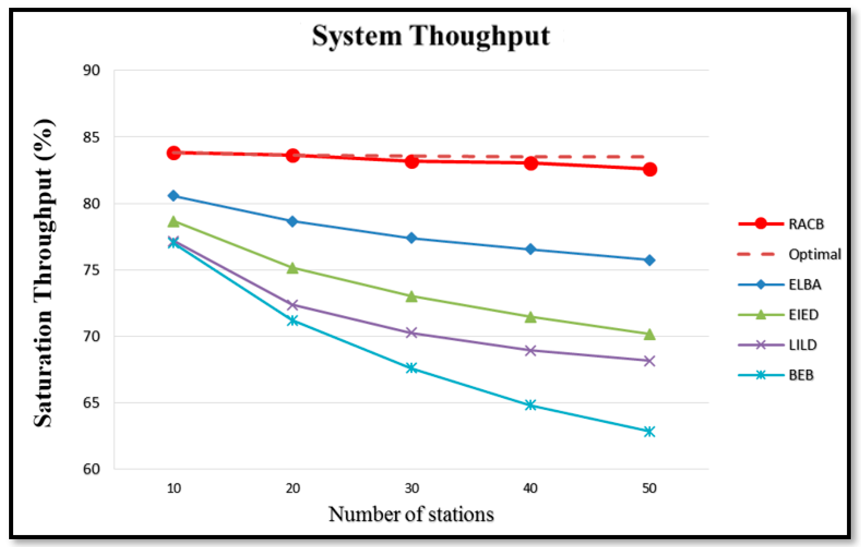 Electronics 12 03324 g021 Electronics 12 03324 g021