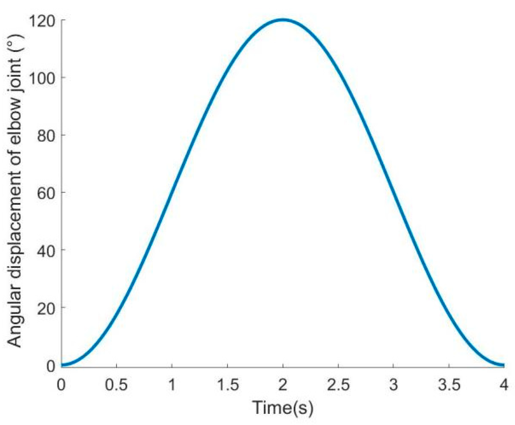 Electronics 12 03326 g006 Electronics 12 03326 g006
