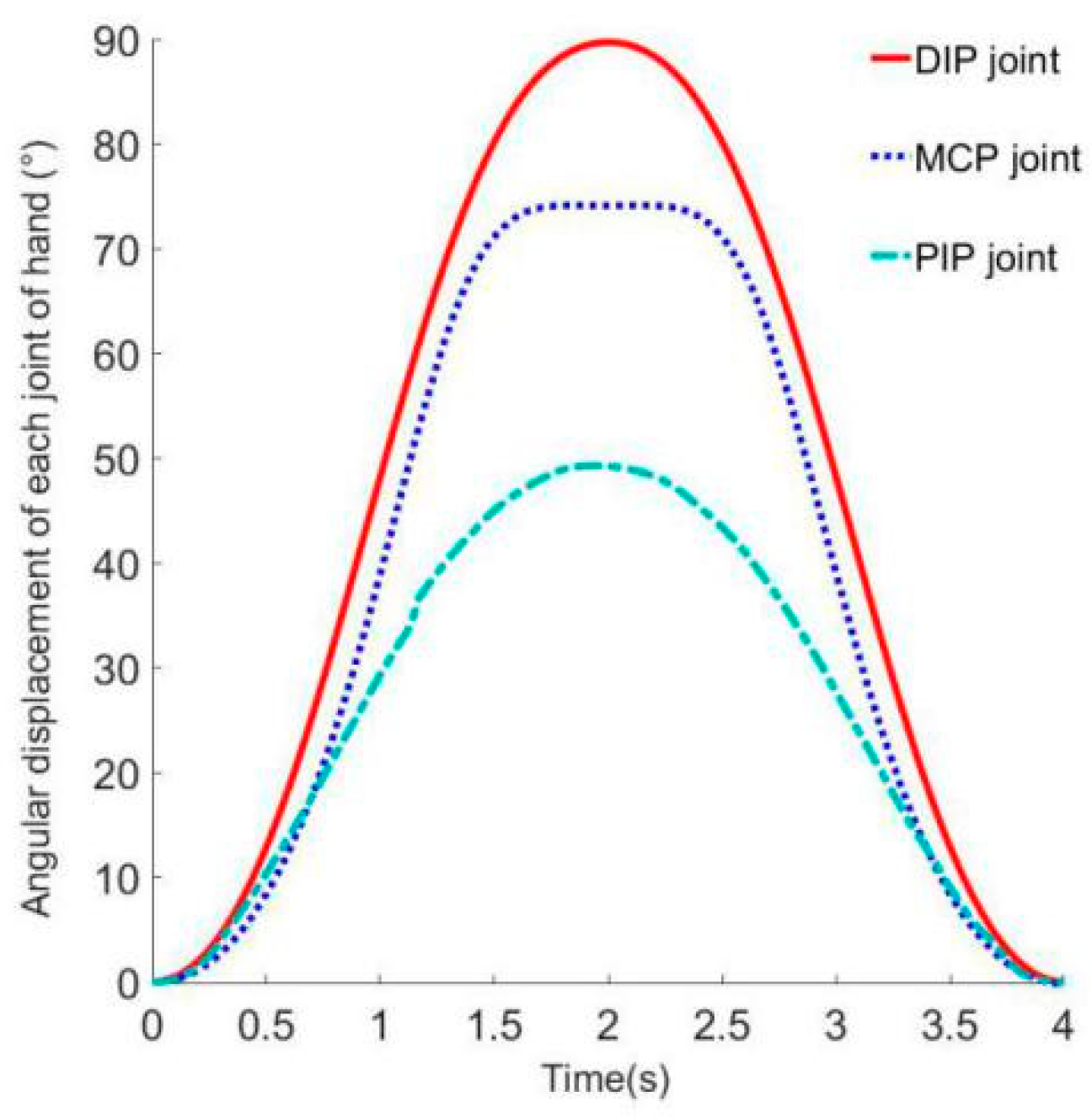 Electronics 12 03326 g008 Electronics 12 03326 g008