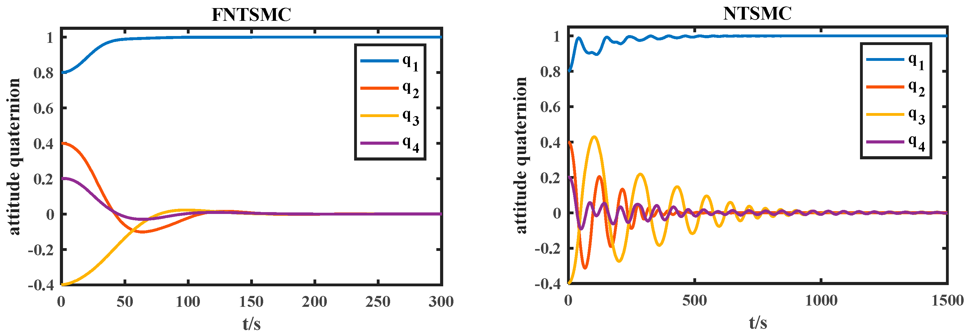 Electronics 12 03329 g004 Electronics 12 03329 g004