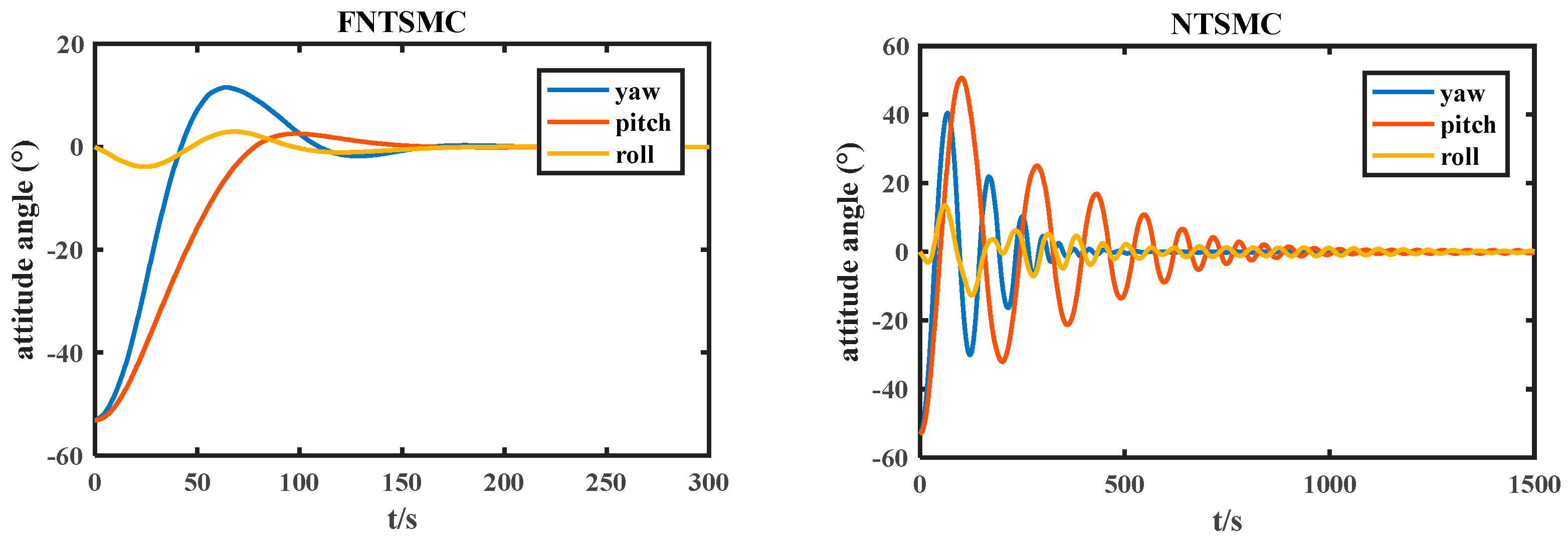 Electronics 12 03329 g005 Electronics 12 03329 g005