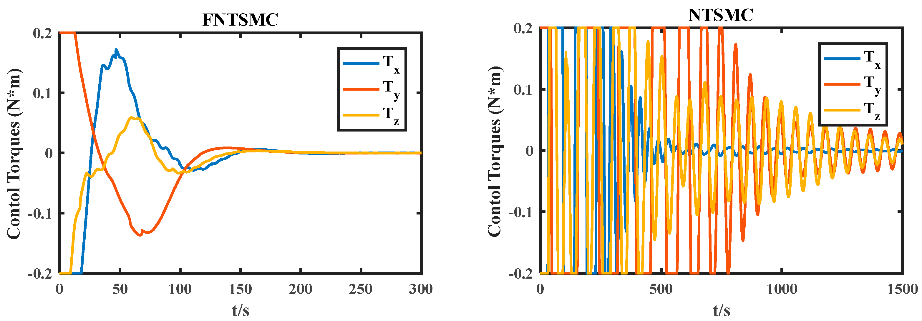 Electronics 12 03329 g007 Electronics 12 03329 g007