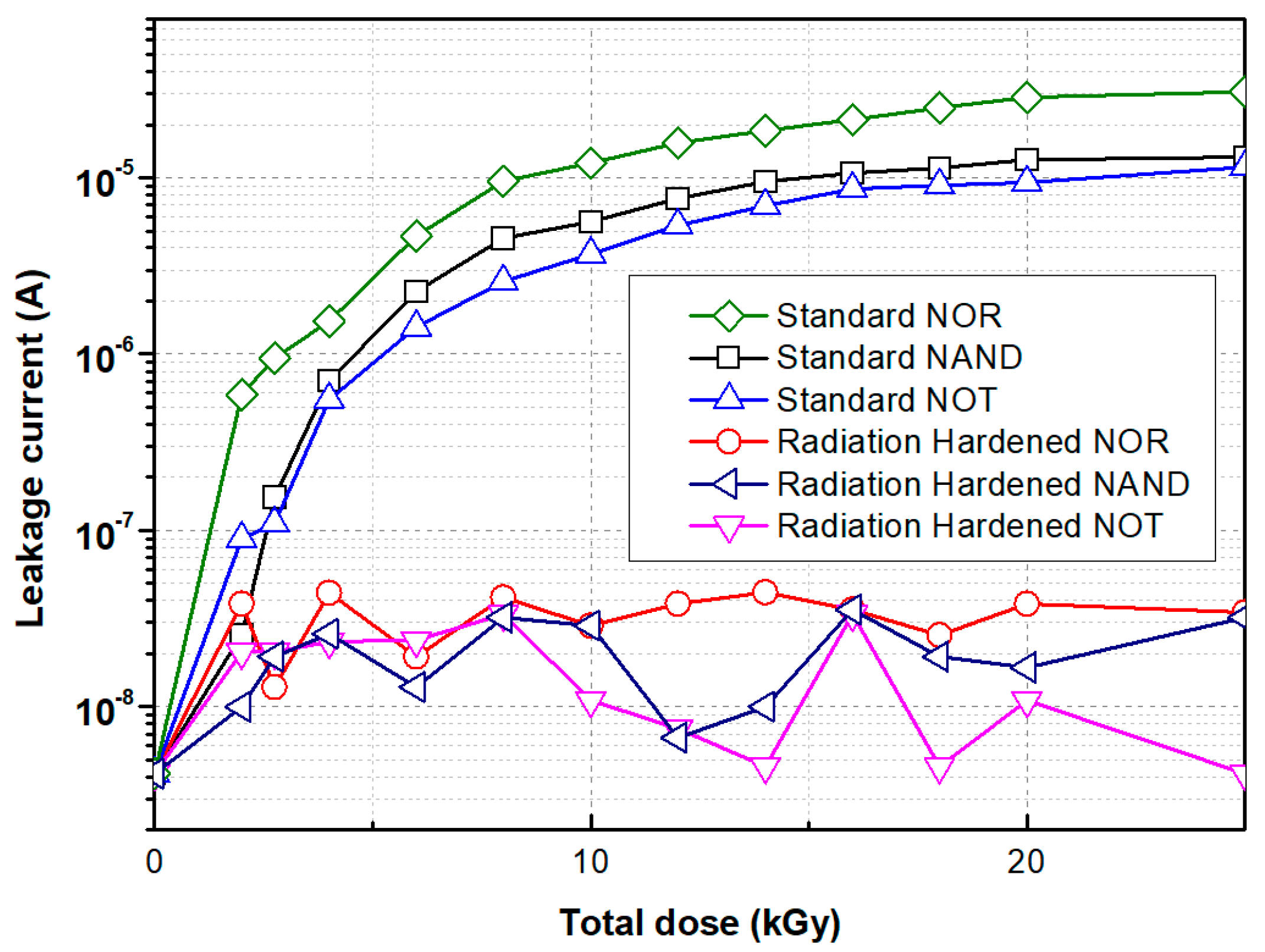 Electronics 12 03331 g013 Electronics 12 03331 g013