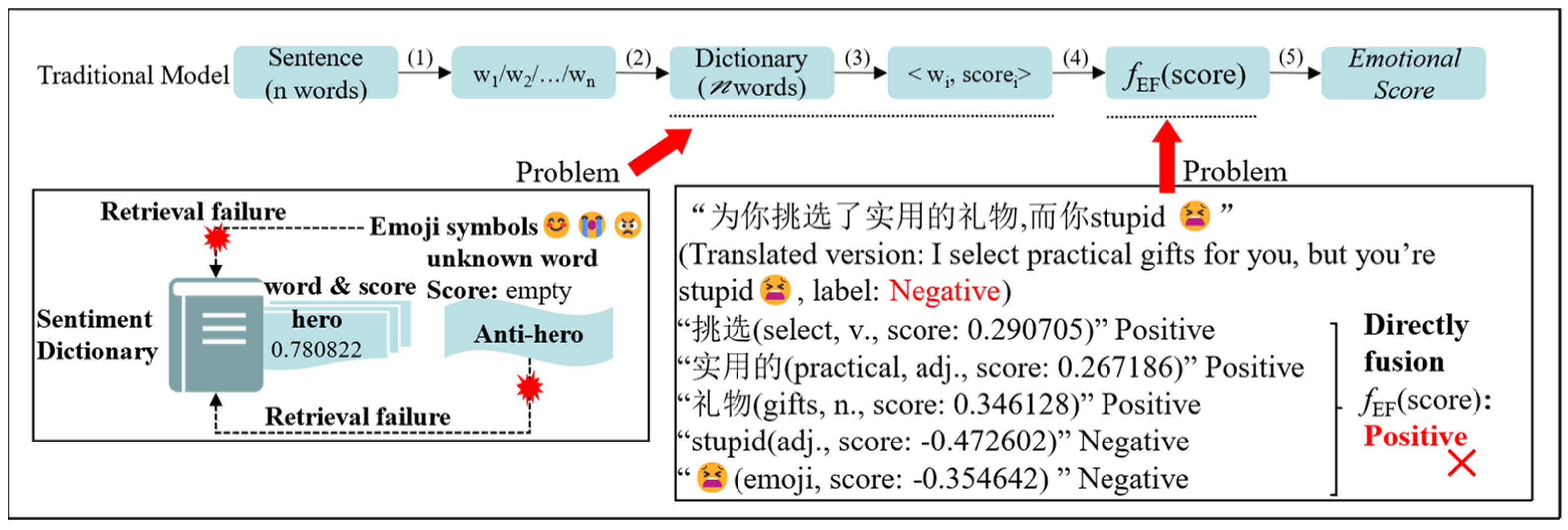 Electronics 12 03332 g001