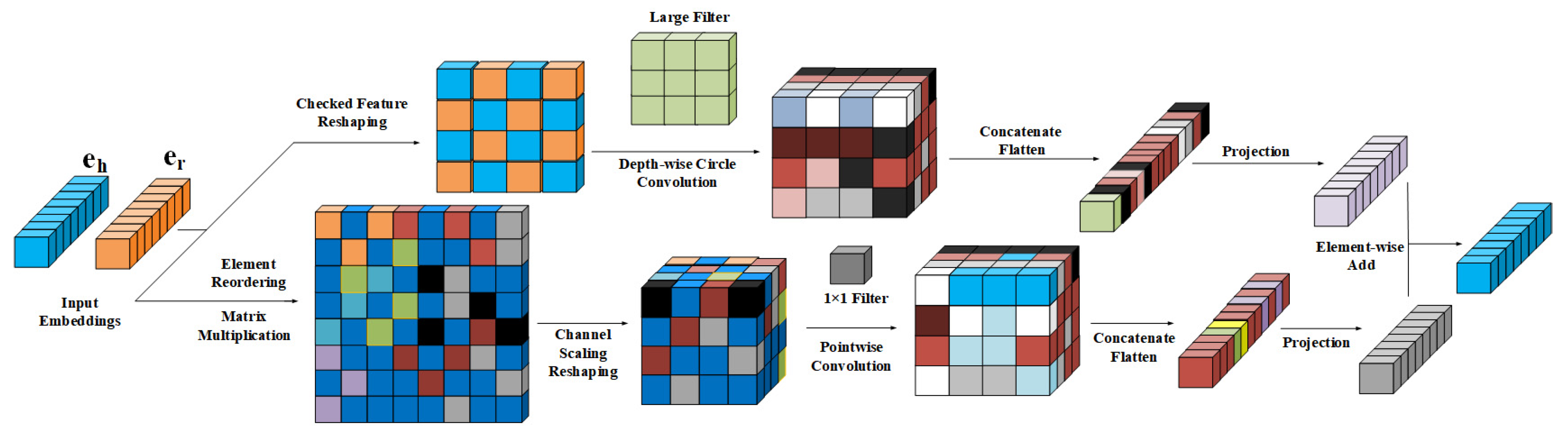Electronics 12 03333 g004 550