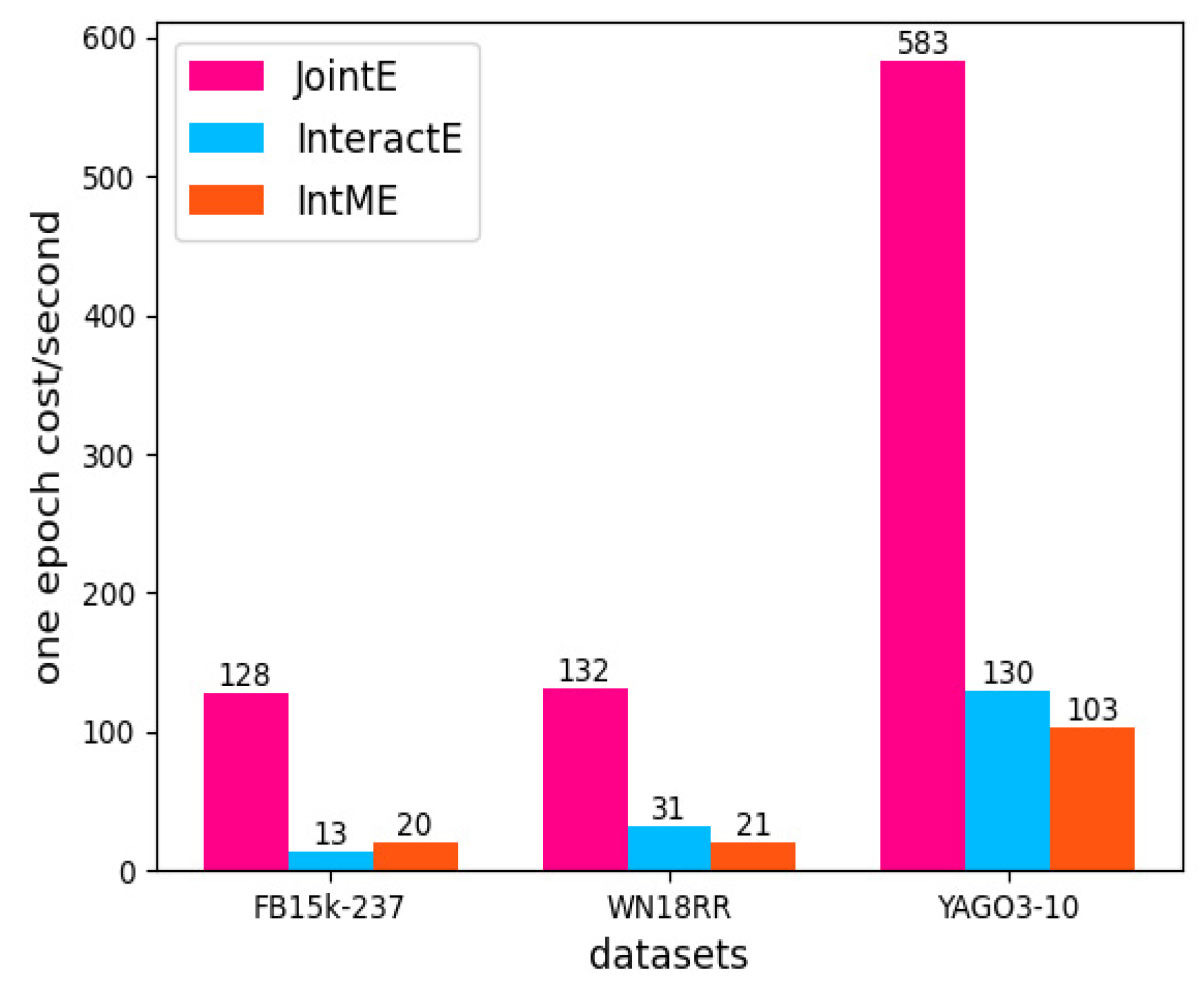 Electronics 12 03333 g007 550