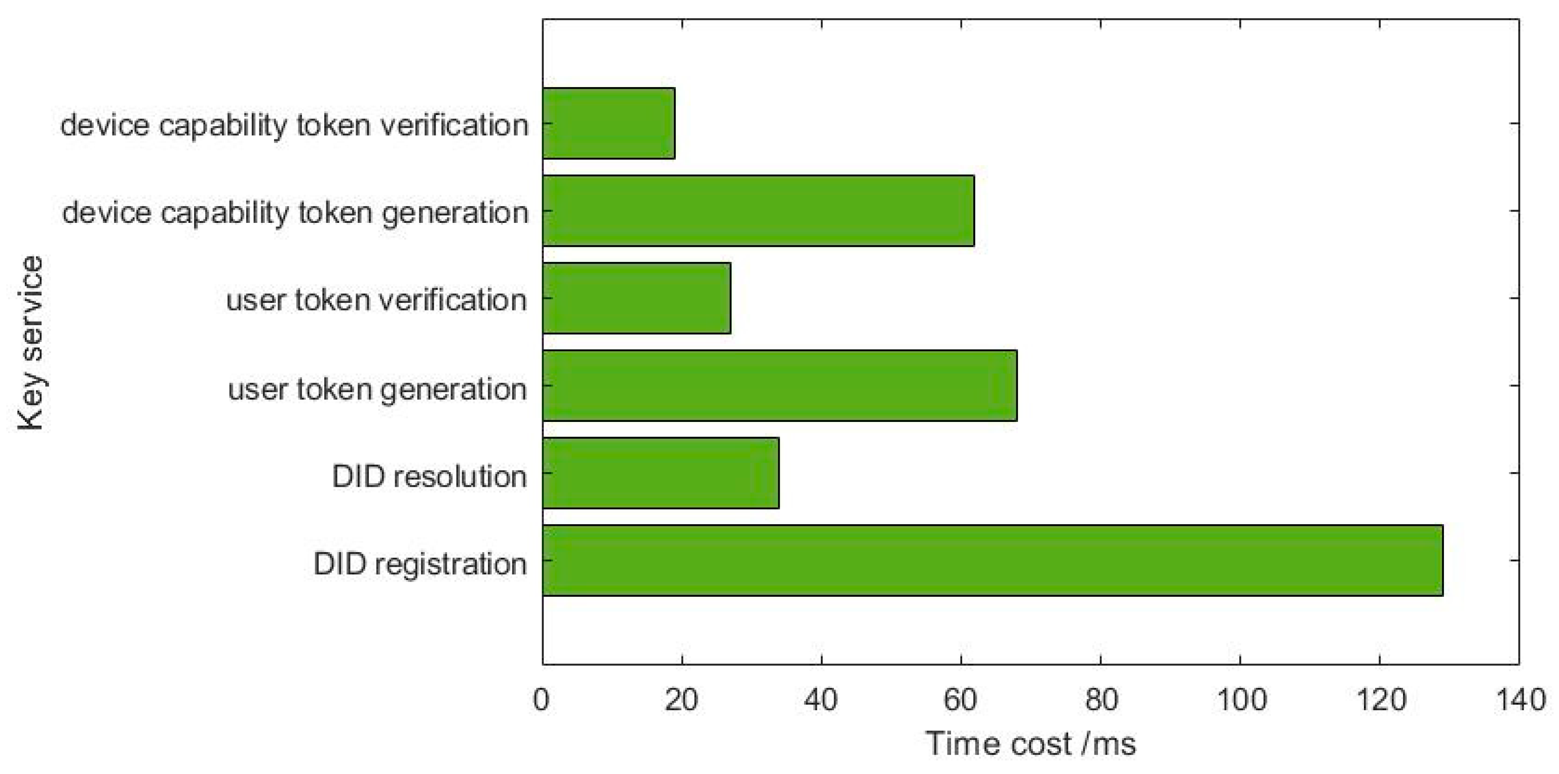 Electronics 12 03334 g008