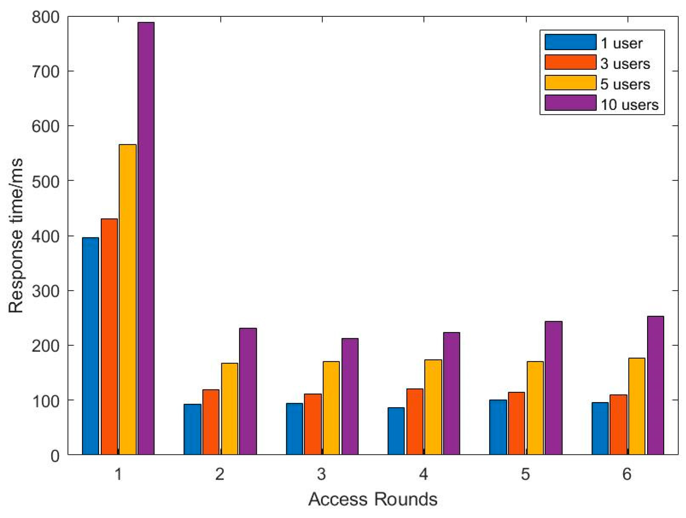 Electronics 12 03334 g009