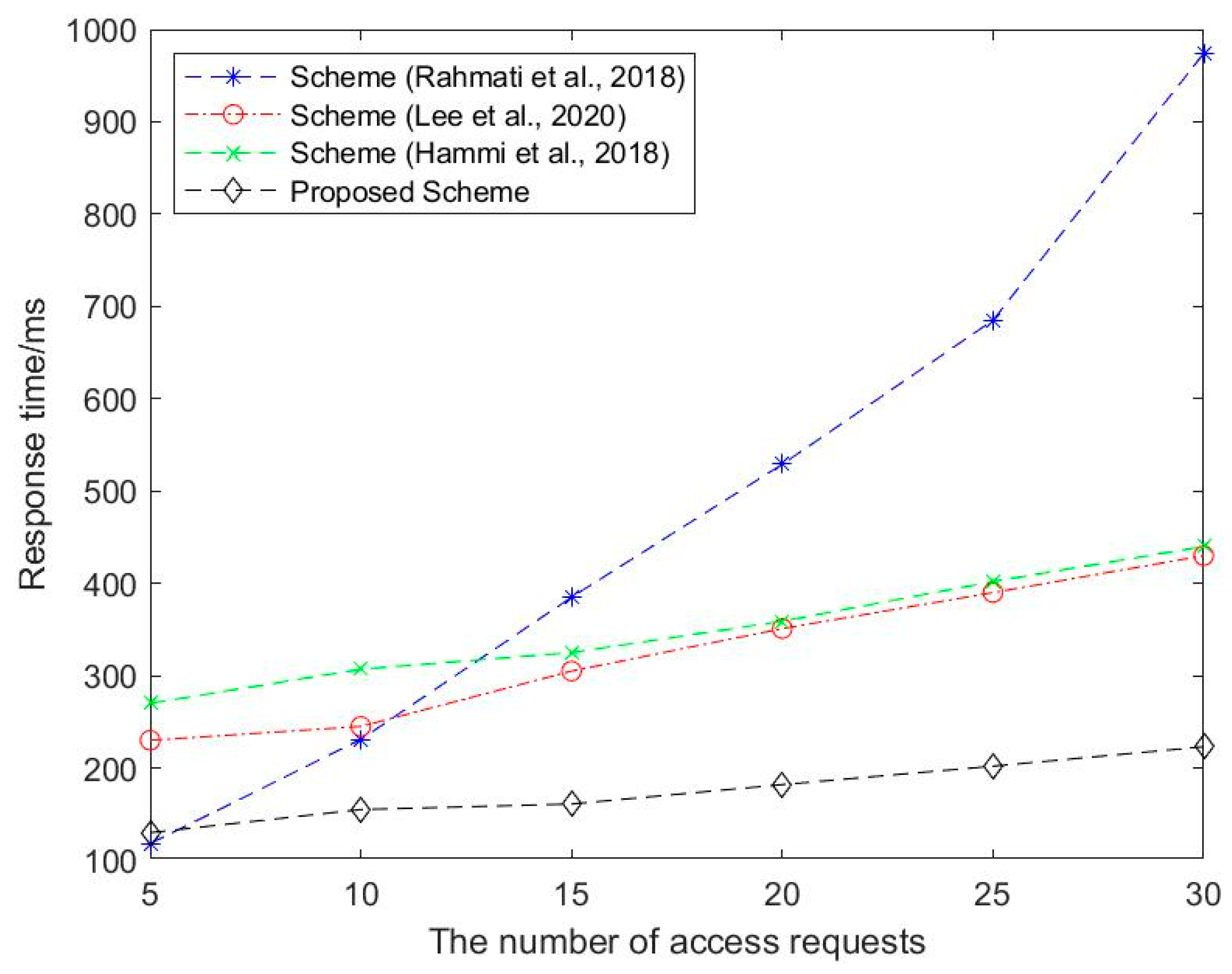Electronics 12 03334 g010