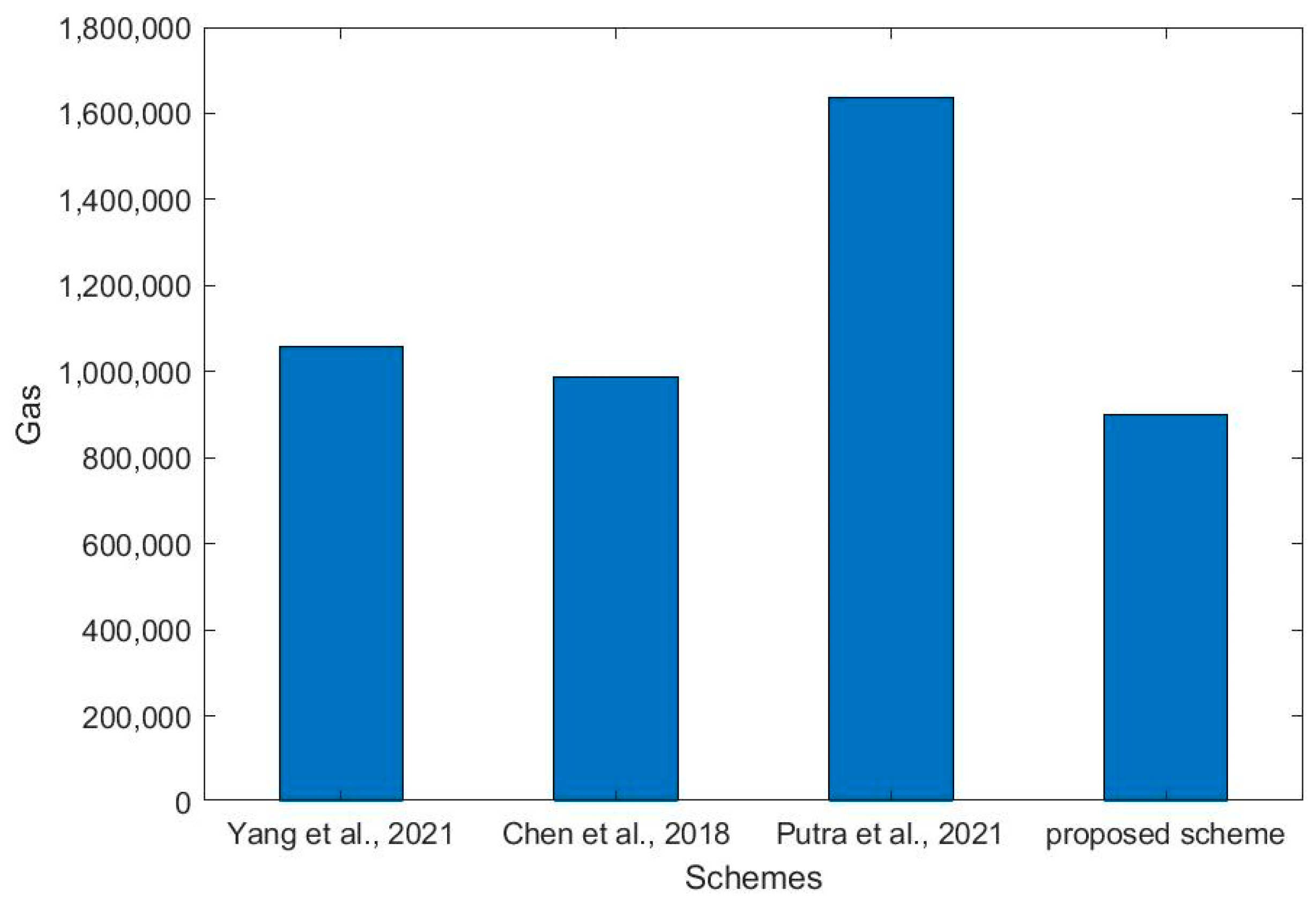 Electronics 12 03334 g012