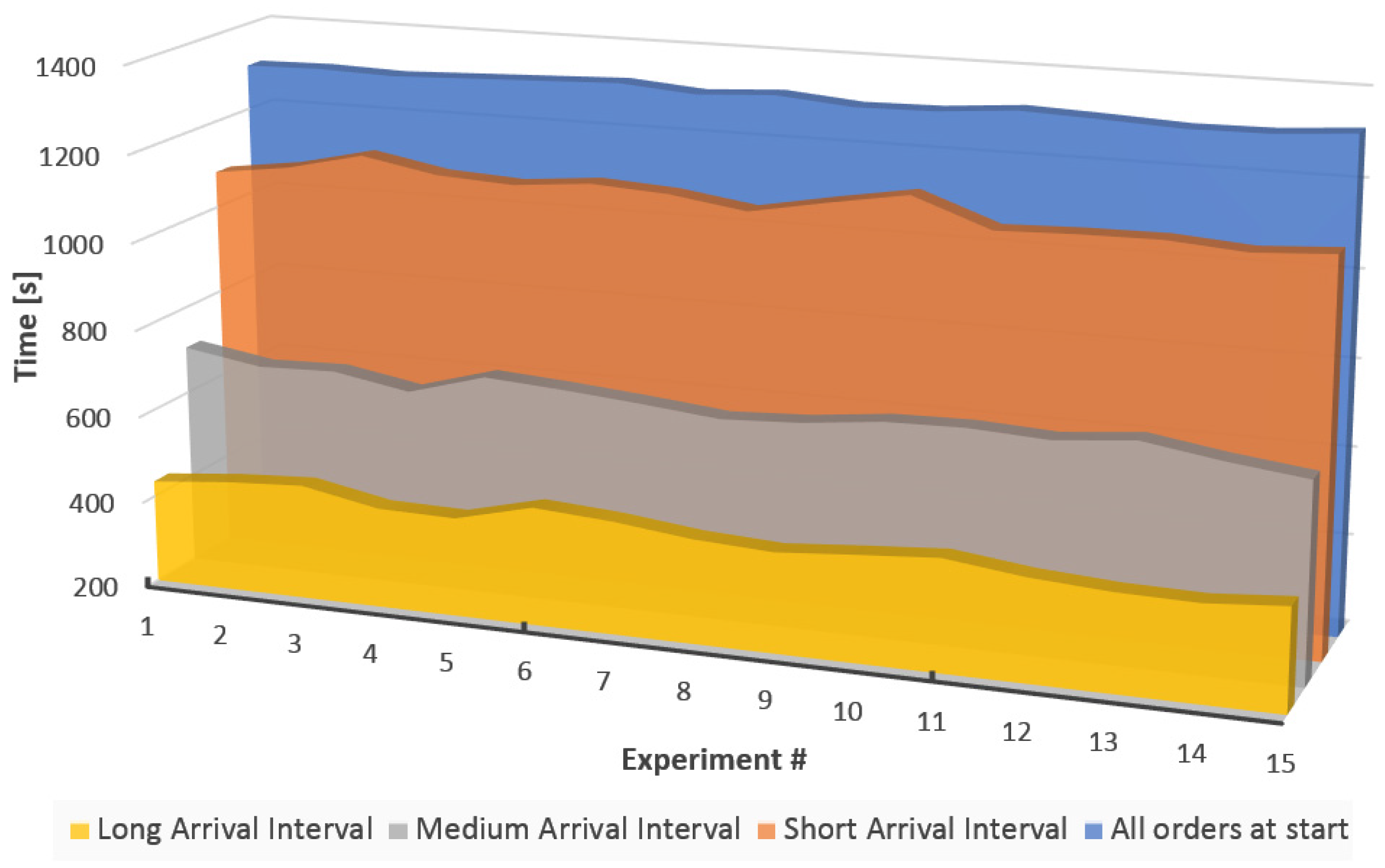 Electronics 12 03335 g012