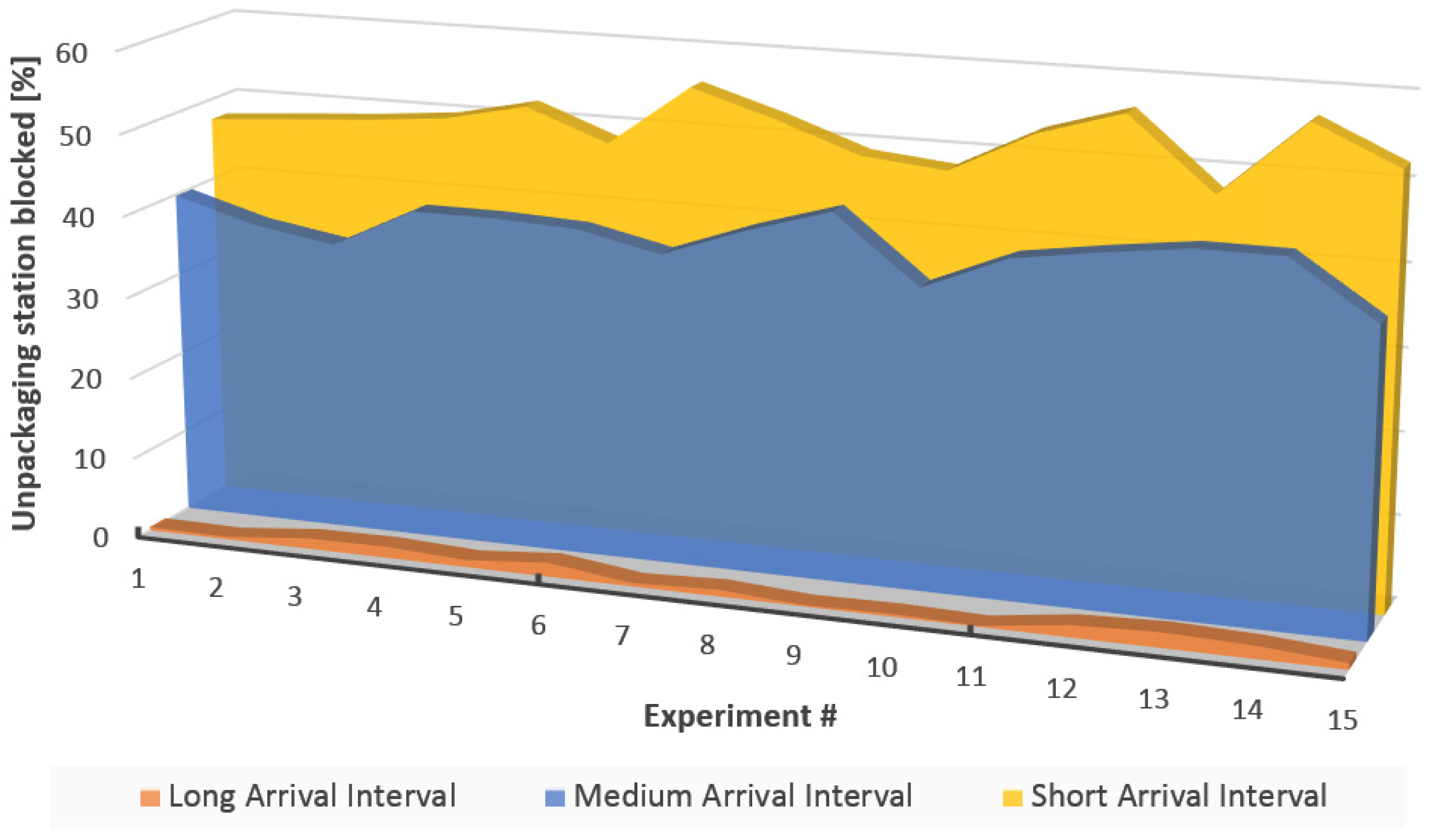 Electronics 12 03335 g017