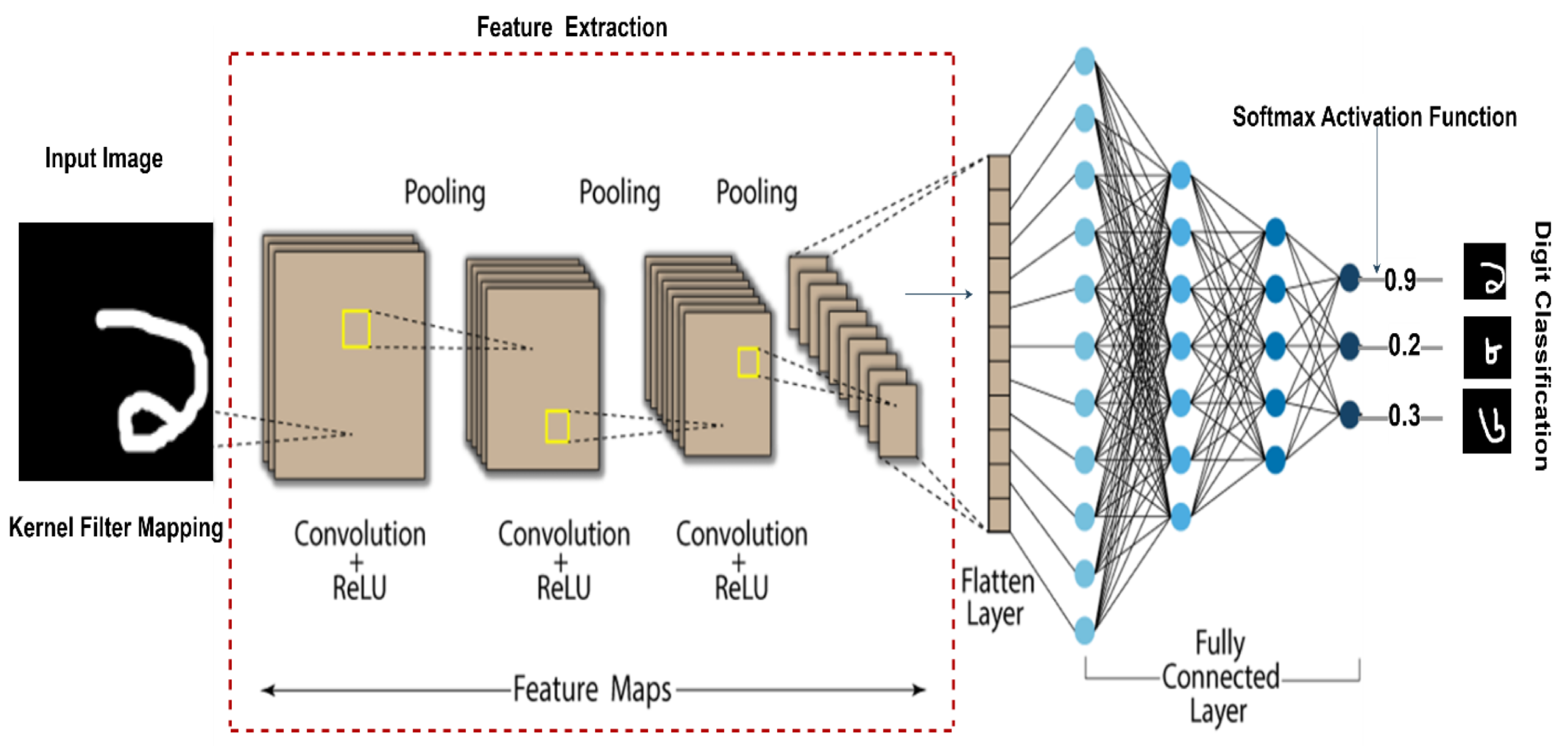 Electronics | Free Full-Text | A Fine-Tuned Hybrid Stacked CNN to ...