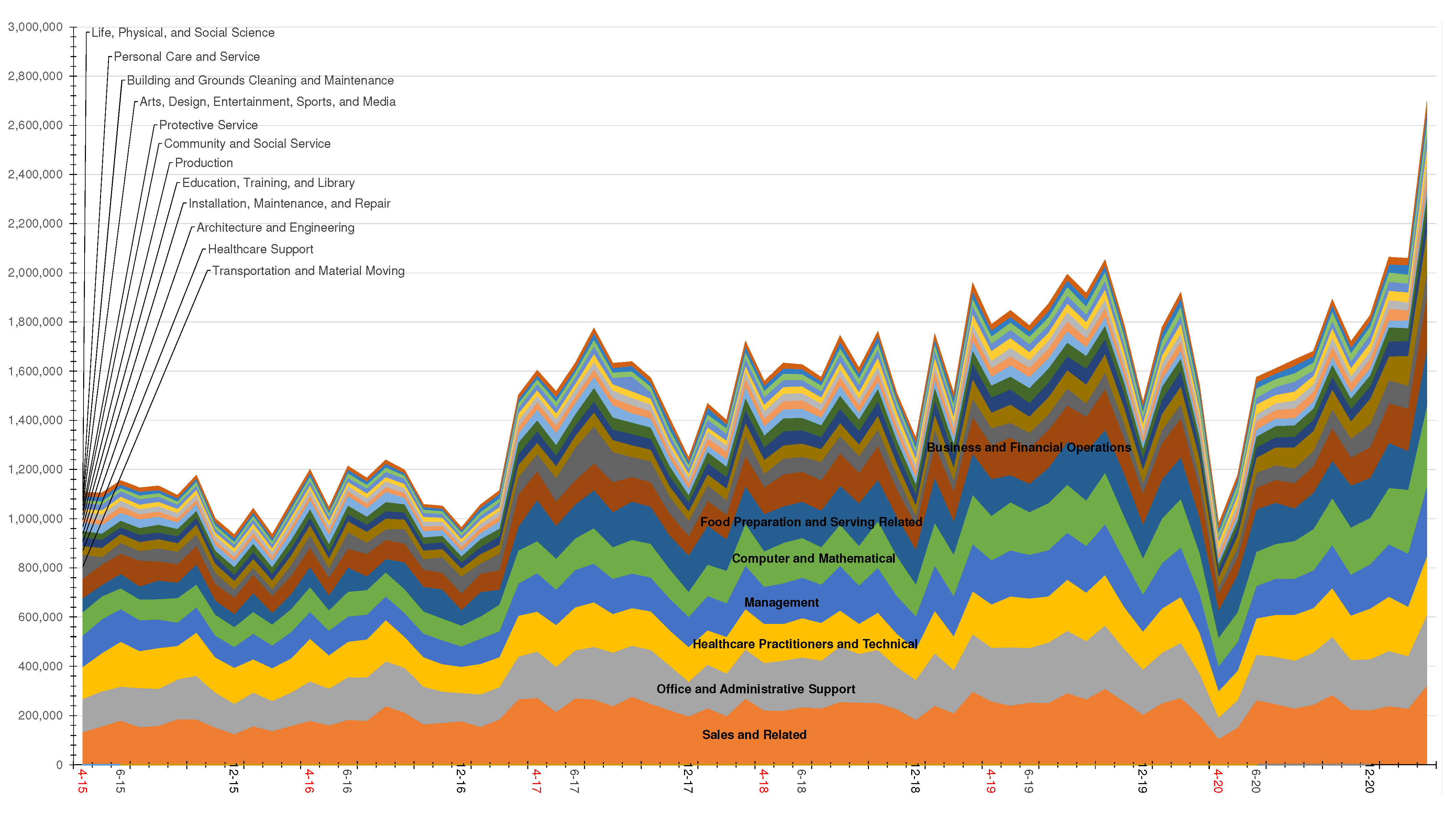 Electronics 12 03339 g003 550