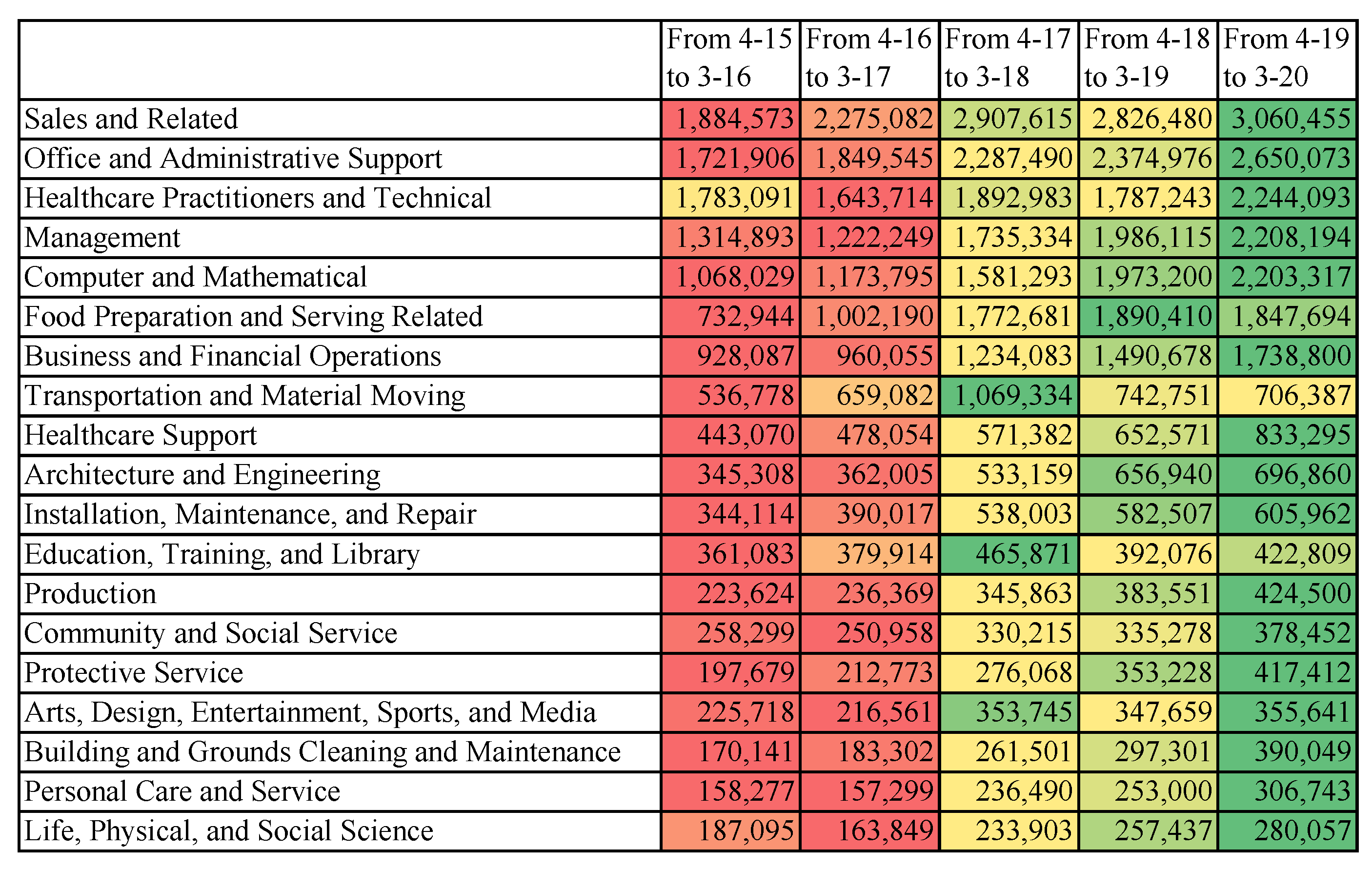 Electronics 12 03339 g005 550