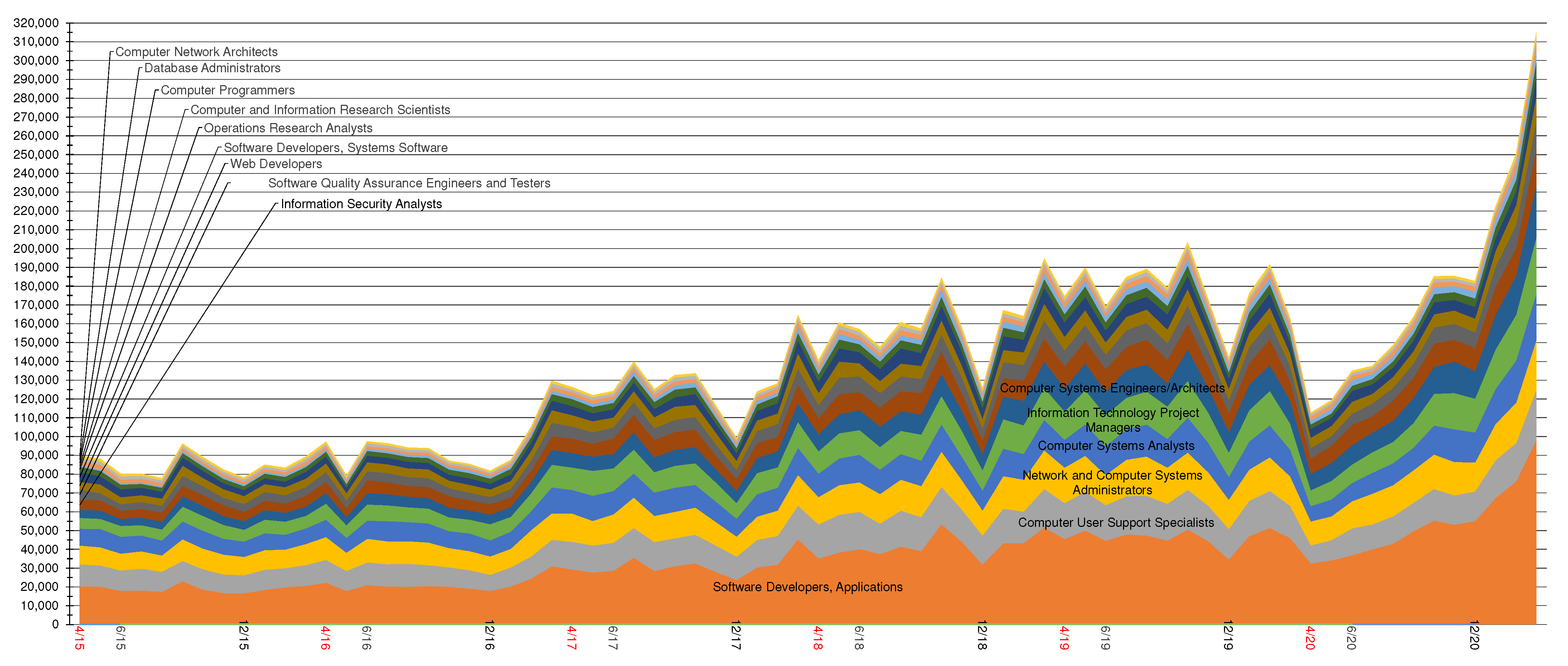Electronics 12 03339 g009 550