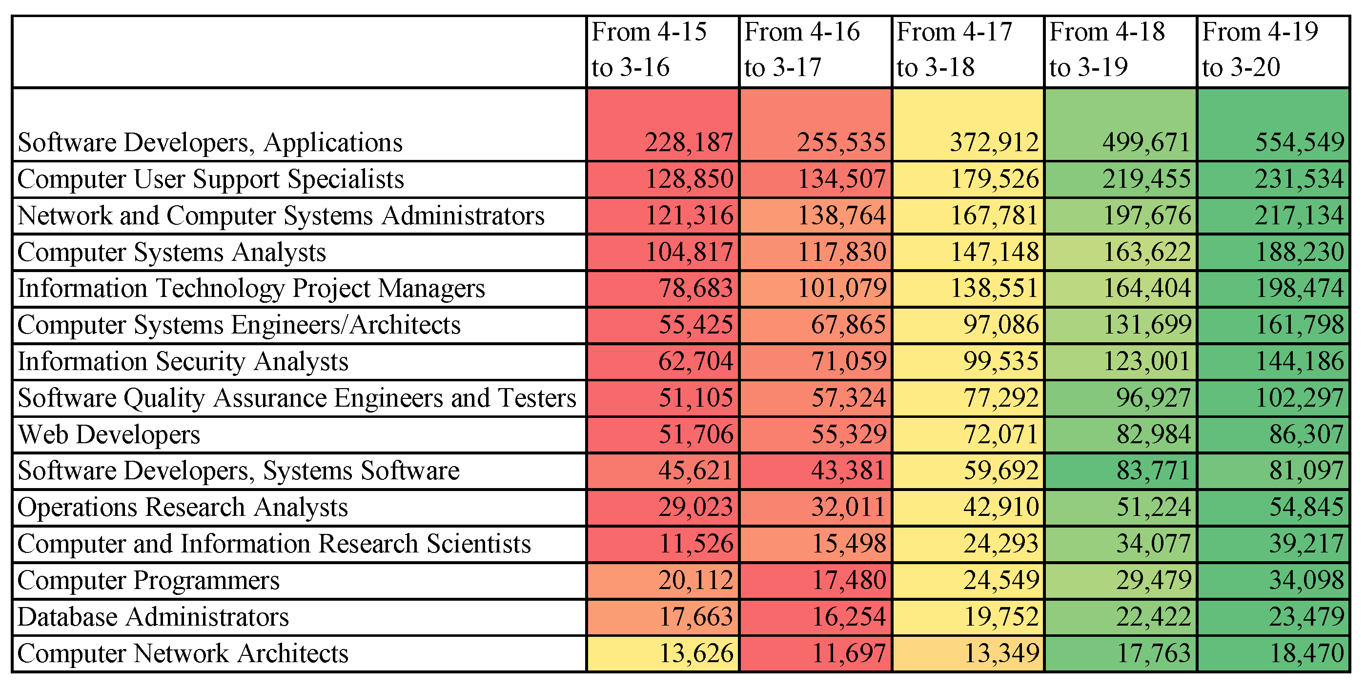Electronics 12 03339 g011 550