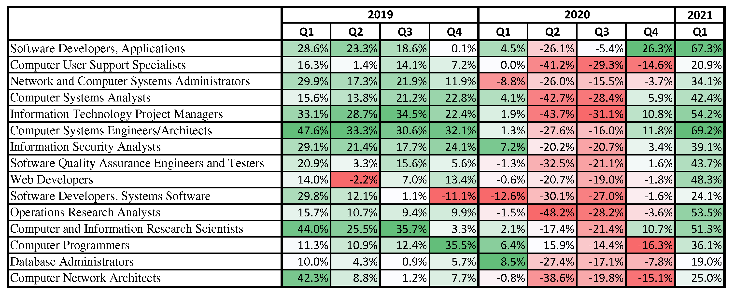 Electronics 12 03339 g014 550