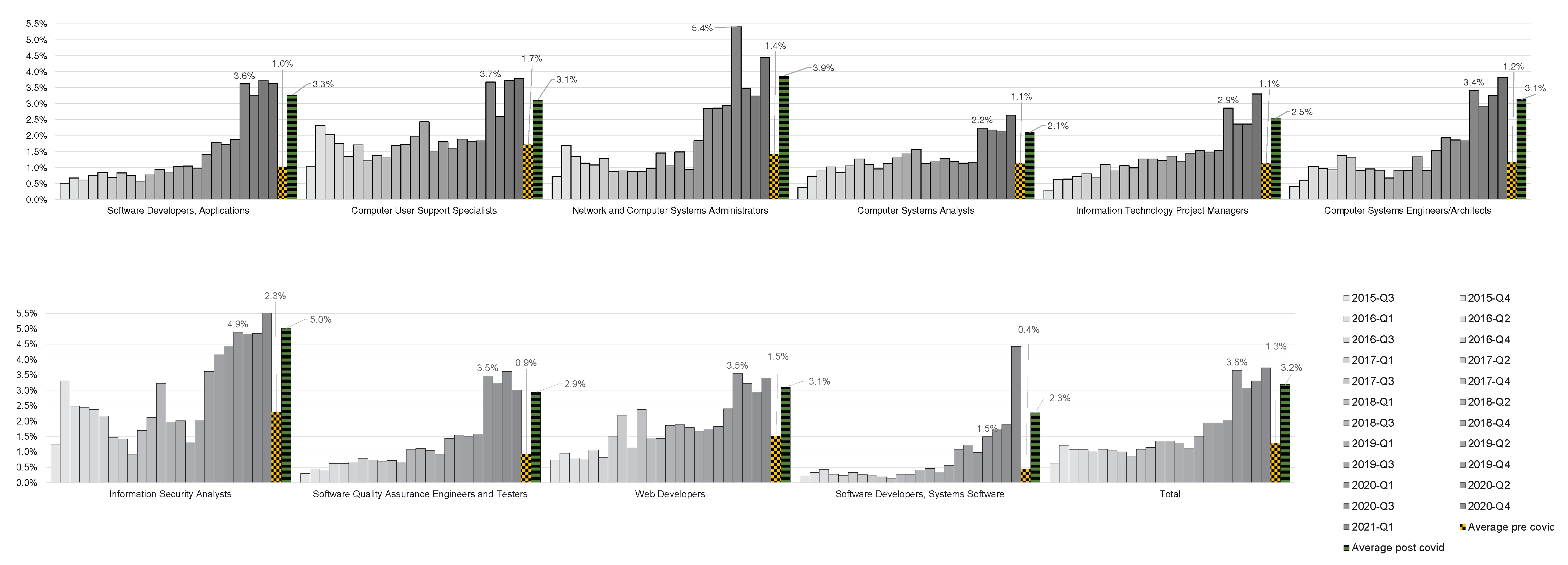 Electronics 12 03339 g015 550