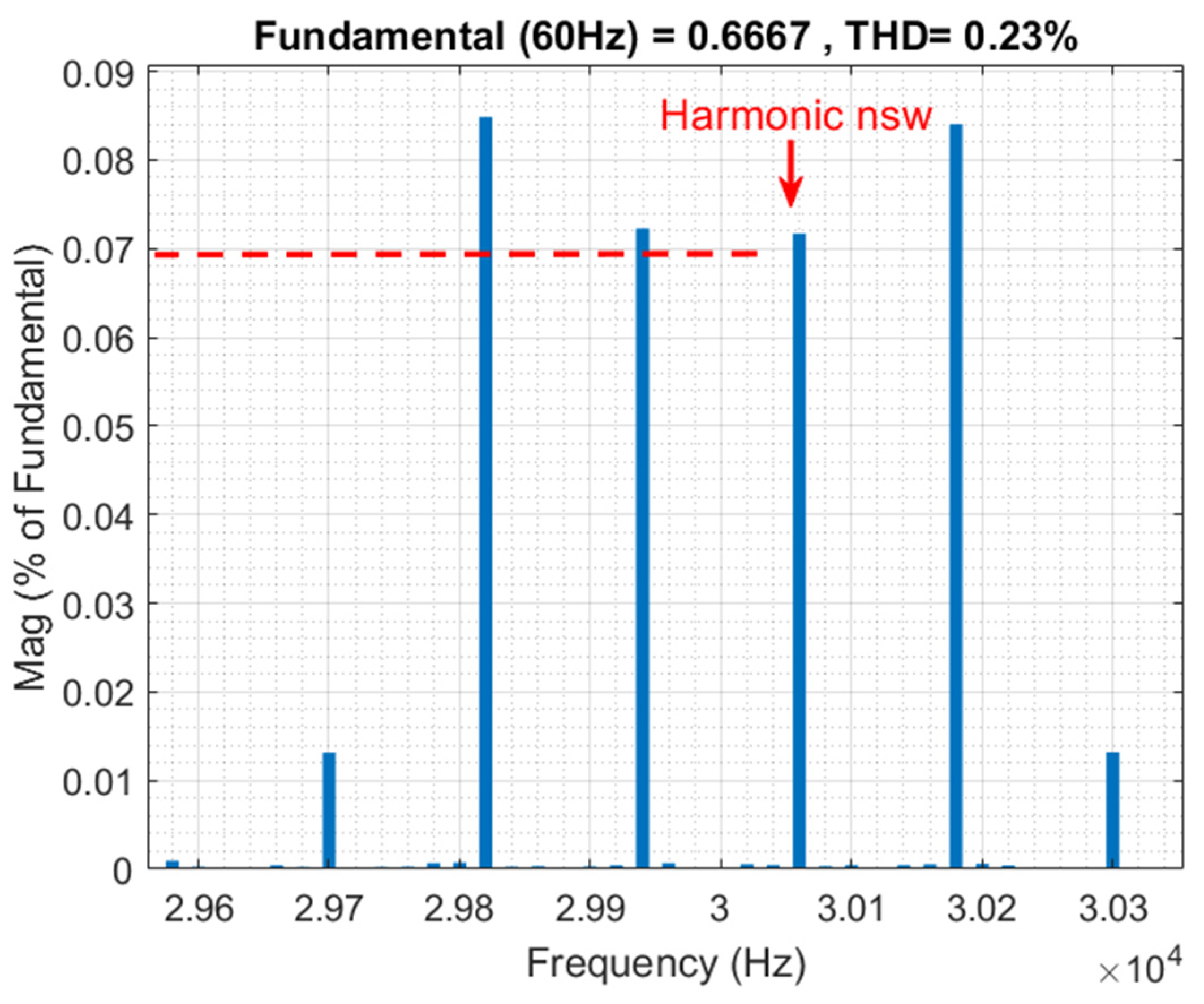 Electronics 12 03341 g014