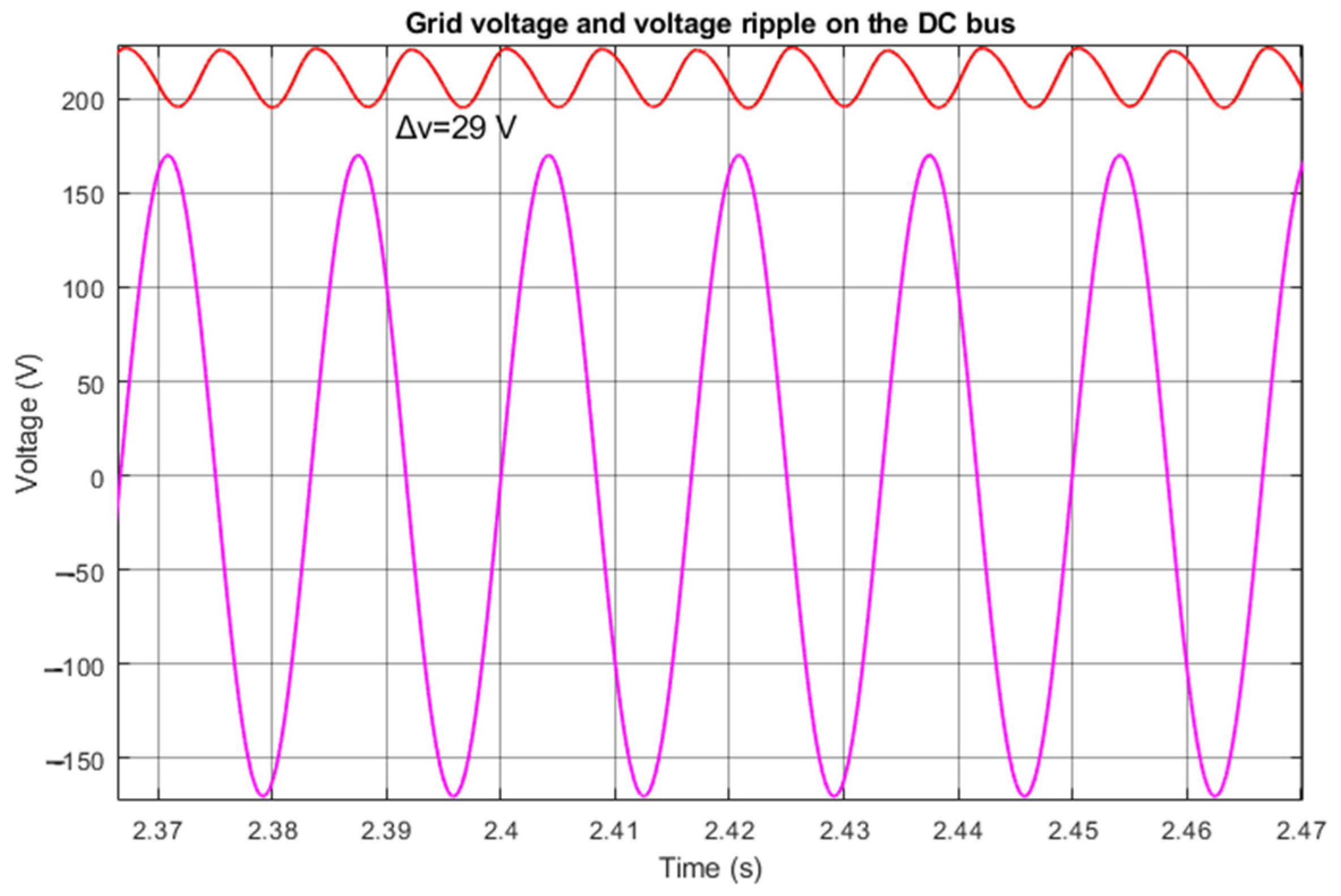 Electronics 12 03341 g015