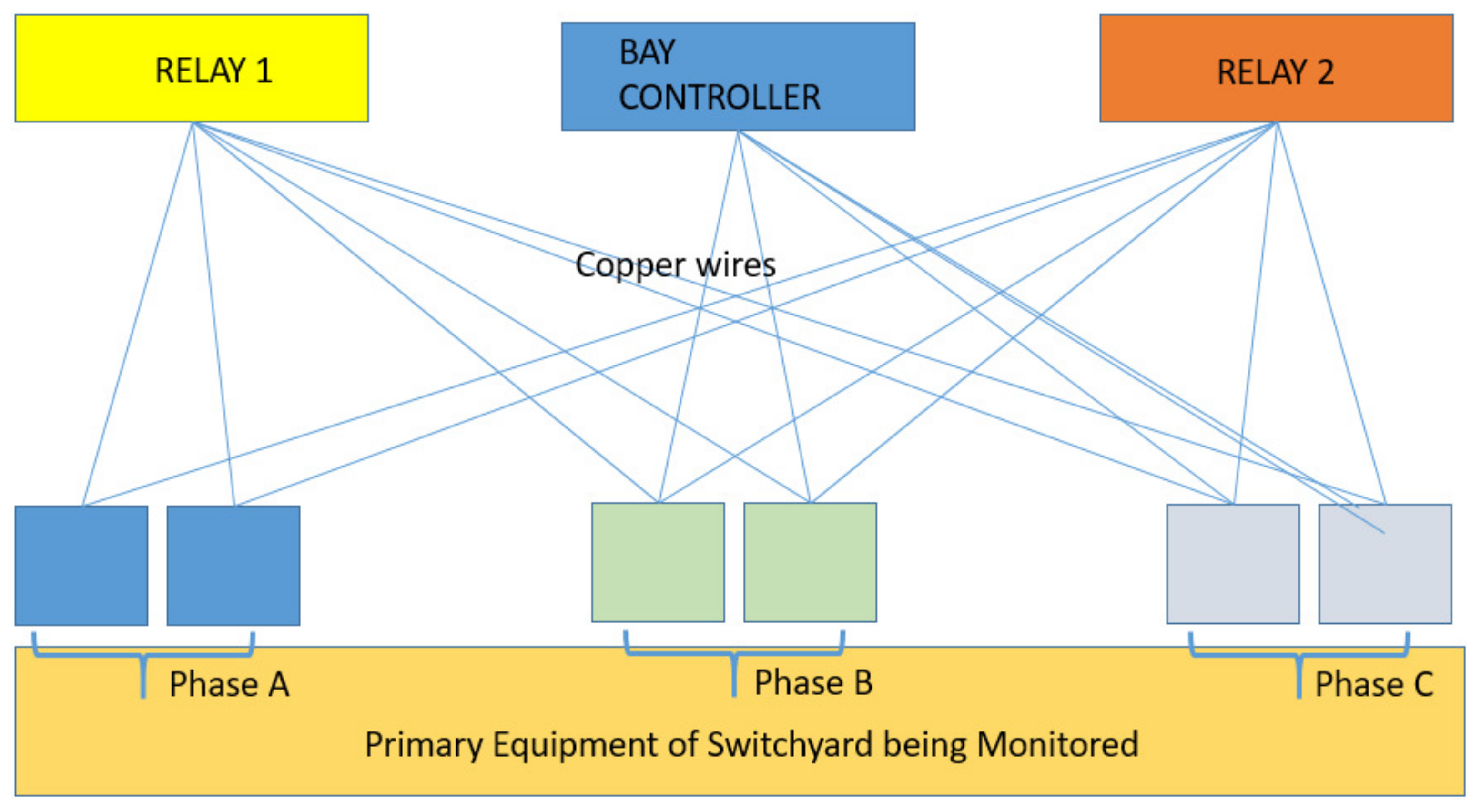Electronics 12 03345 g003 Electronics 12 03345 g003
