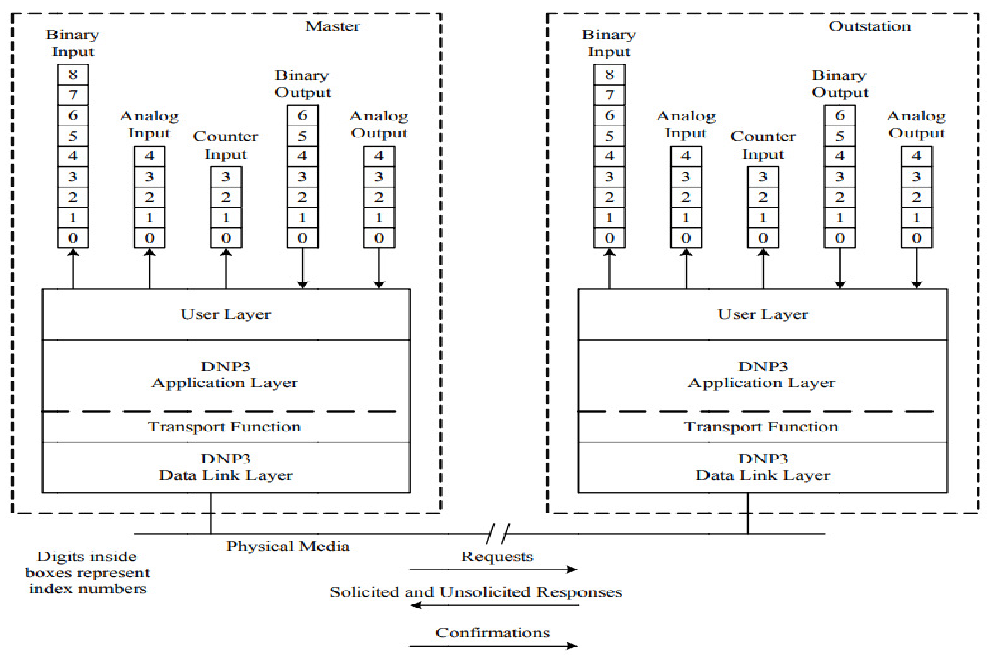 Electronics 12 03345 g006 Electronics 12 03345 g006