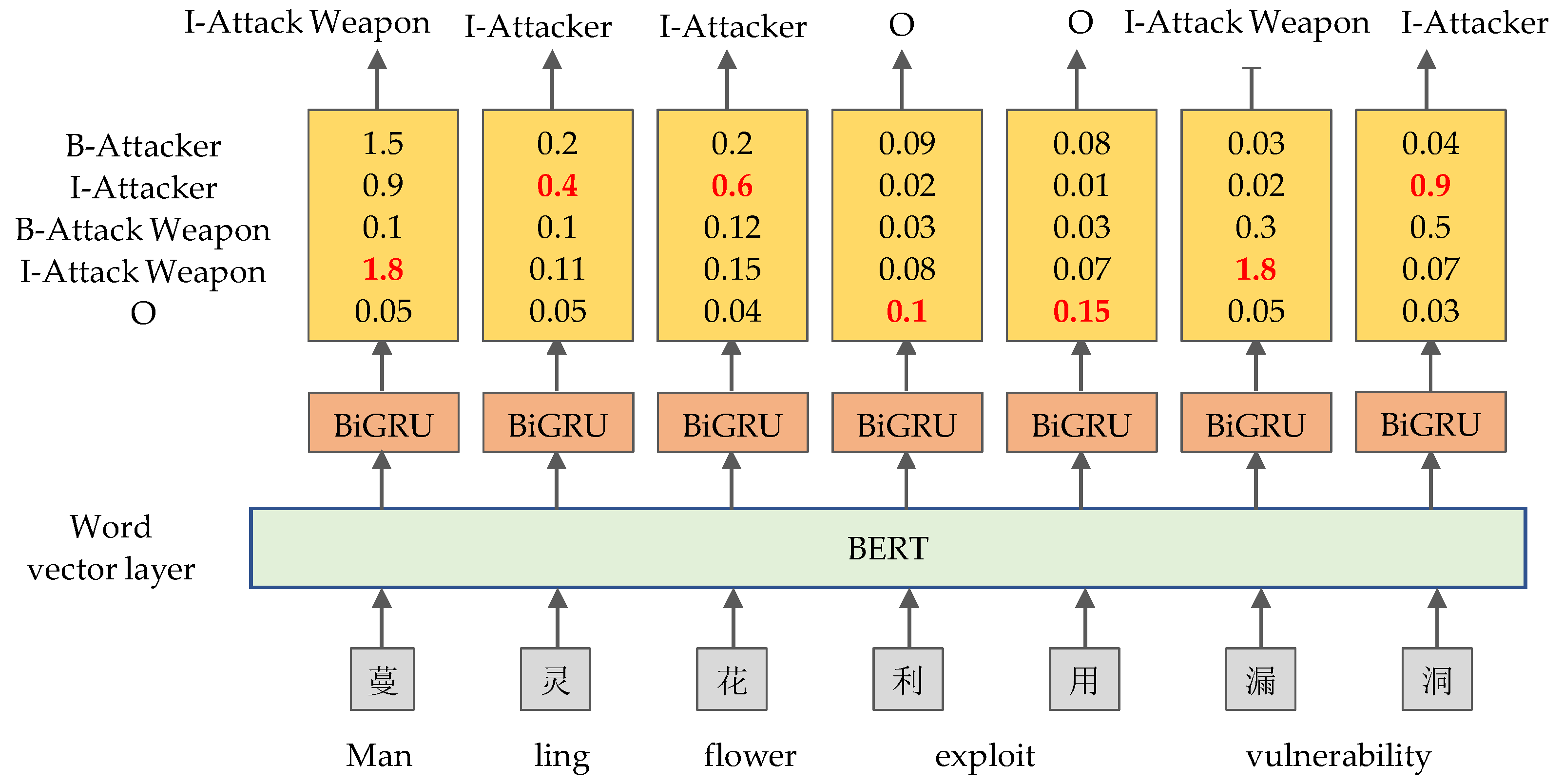 Electronics 12 03349 g008 Electronics 12 03349 g008