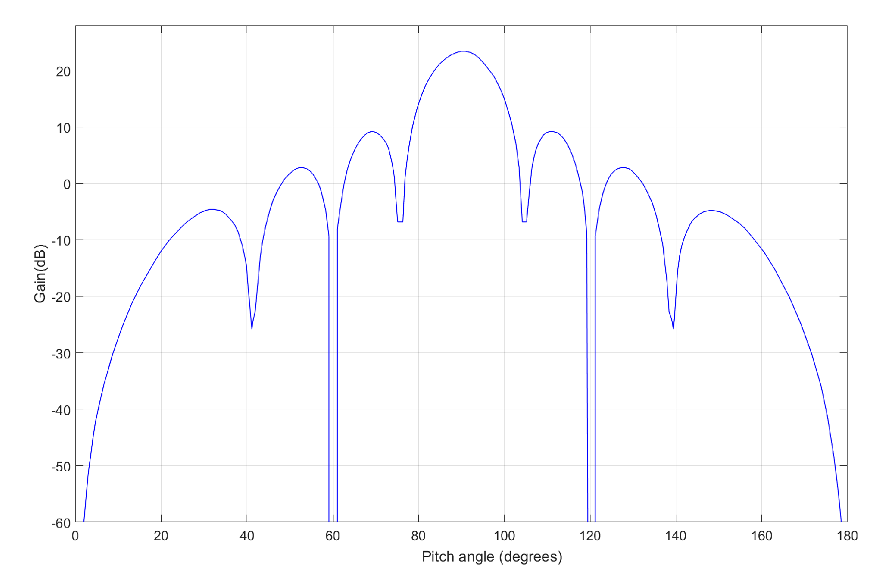 Electronics 12 03350 g005 Electronics 12 03350 g005