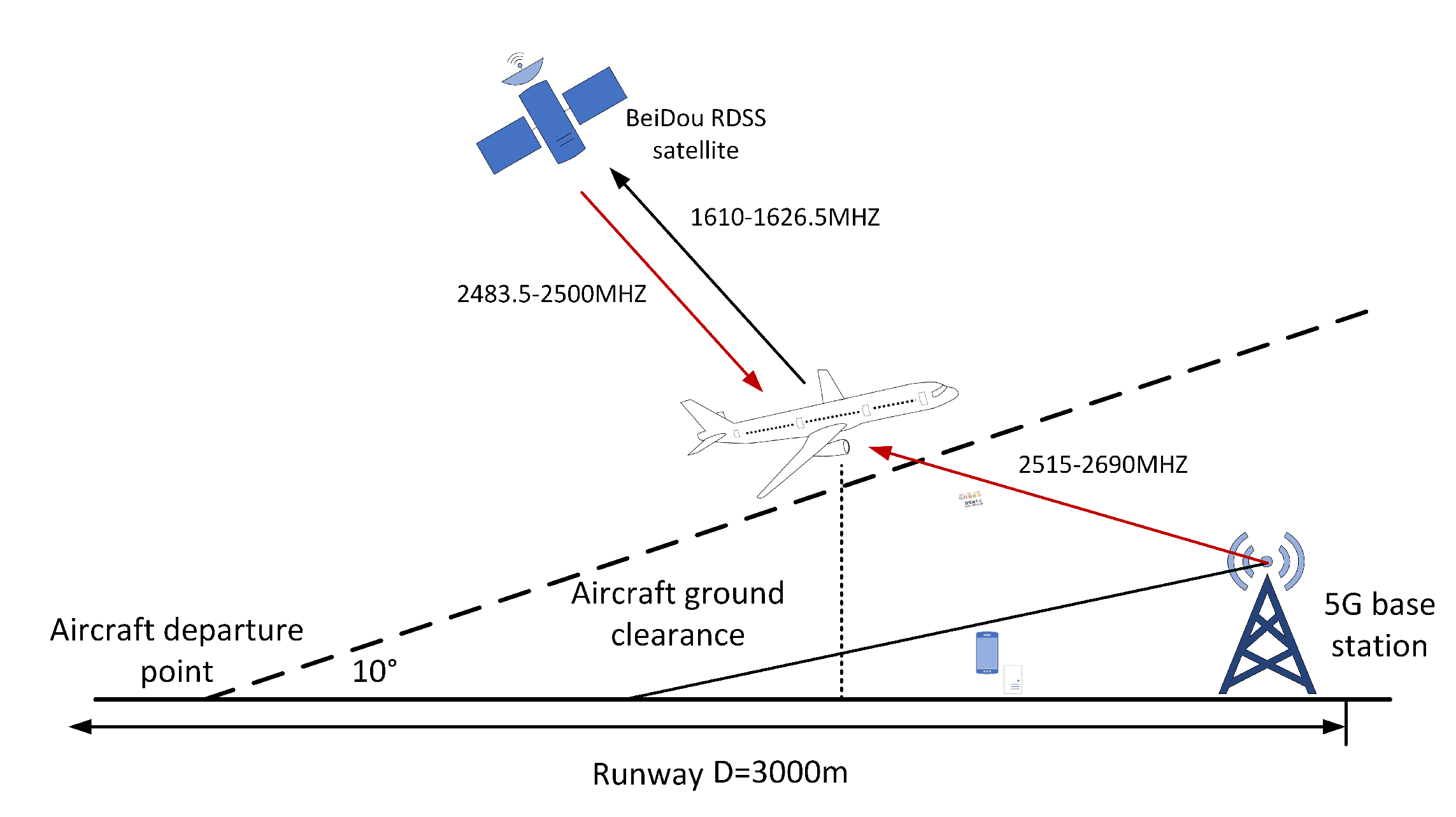 Electronics 12 03350 g008 Electronics 12 03350 g008
