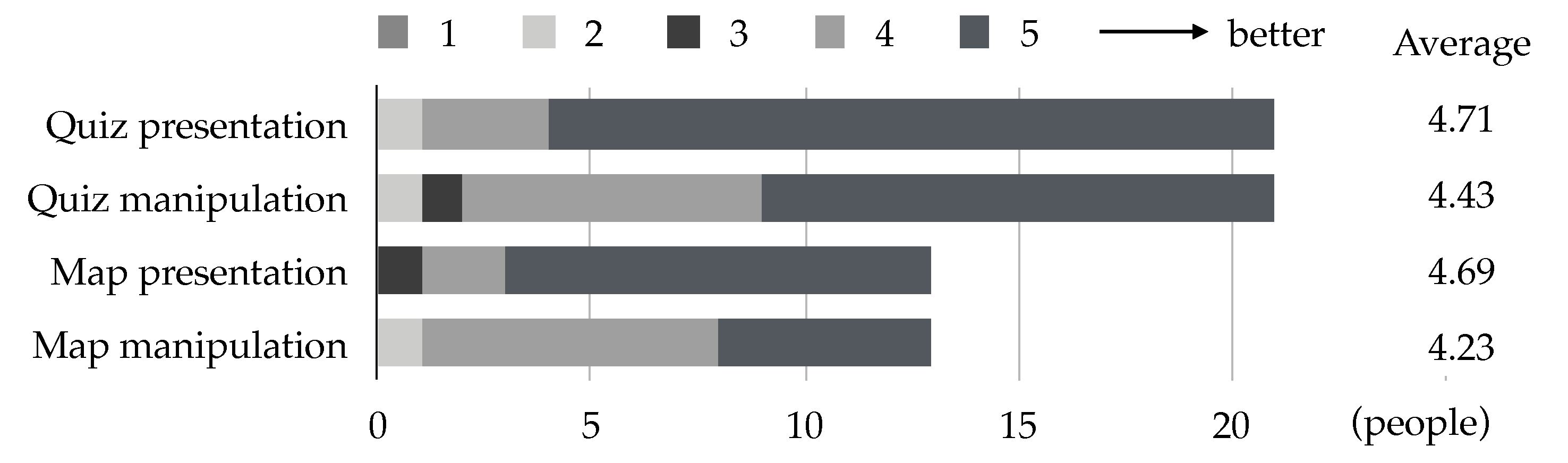 Electronics 12 03351 g011