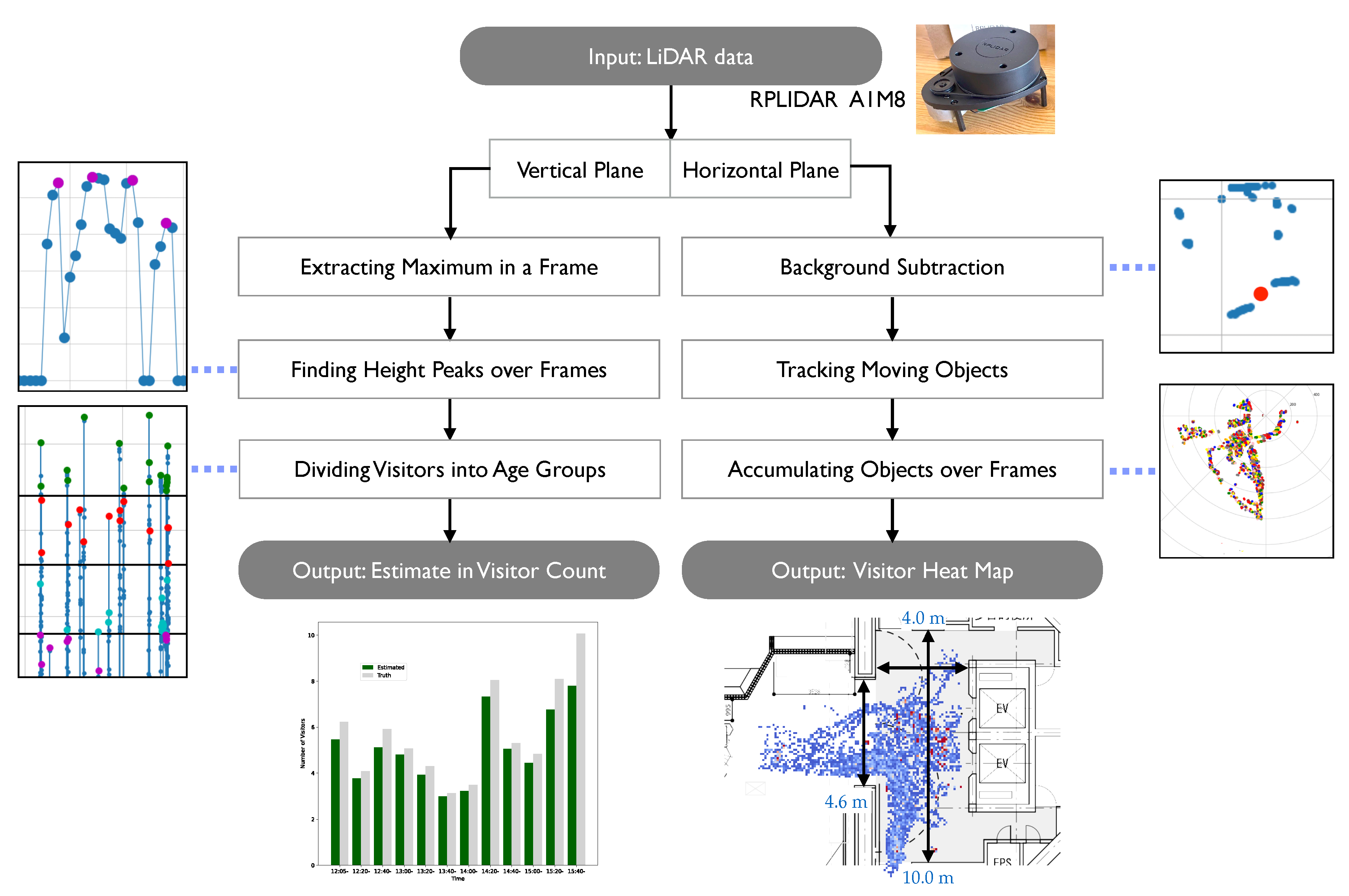 Electronics 12 03351 g015