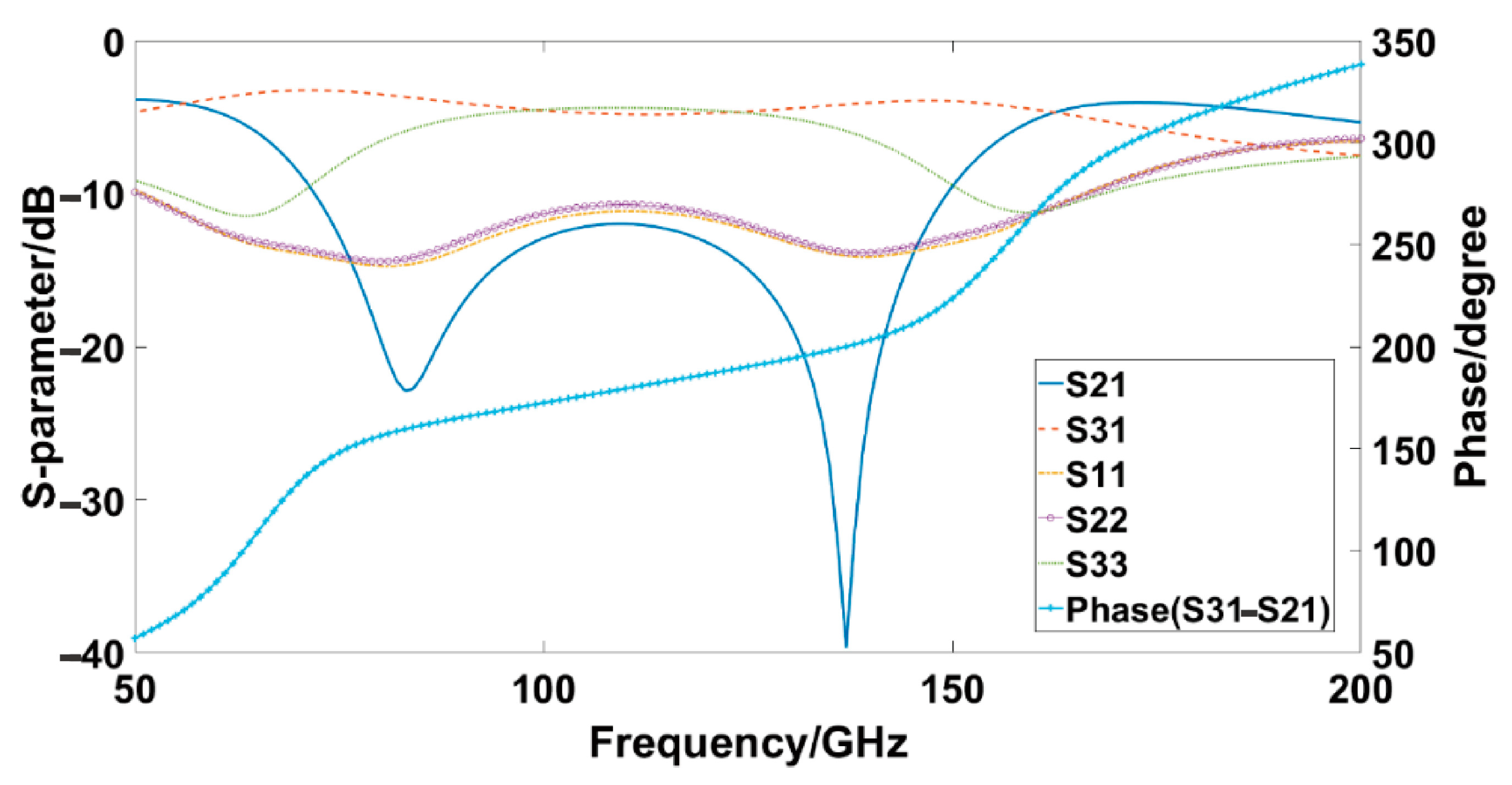 Electronics 12 03352 g003 Electronics 12 03352 g003