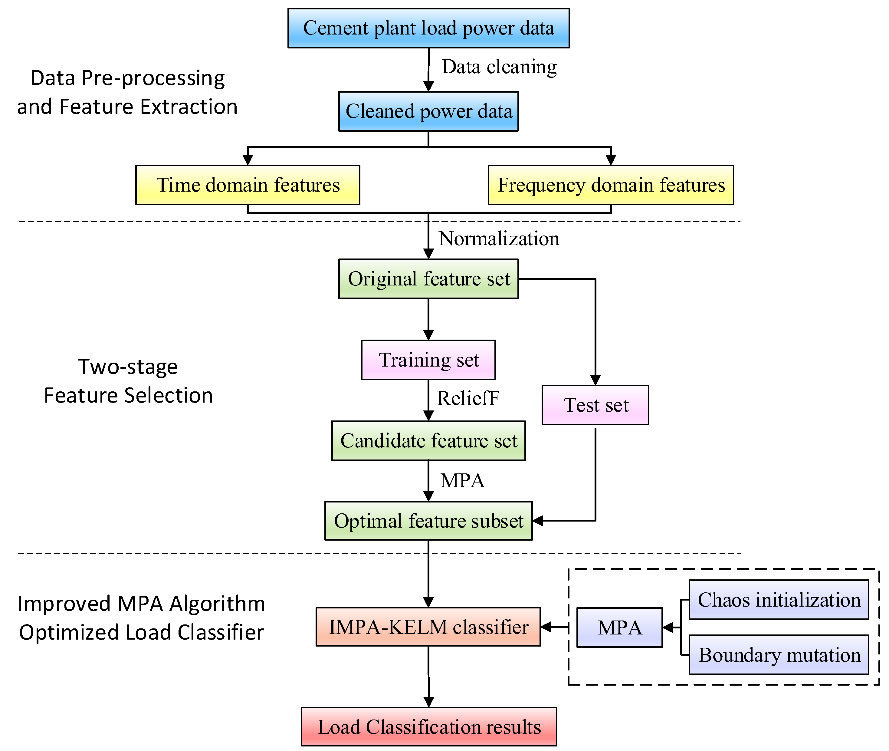 Electronics 12 03356 g001 Electronics 12 03356 g001