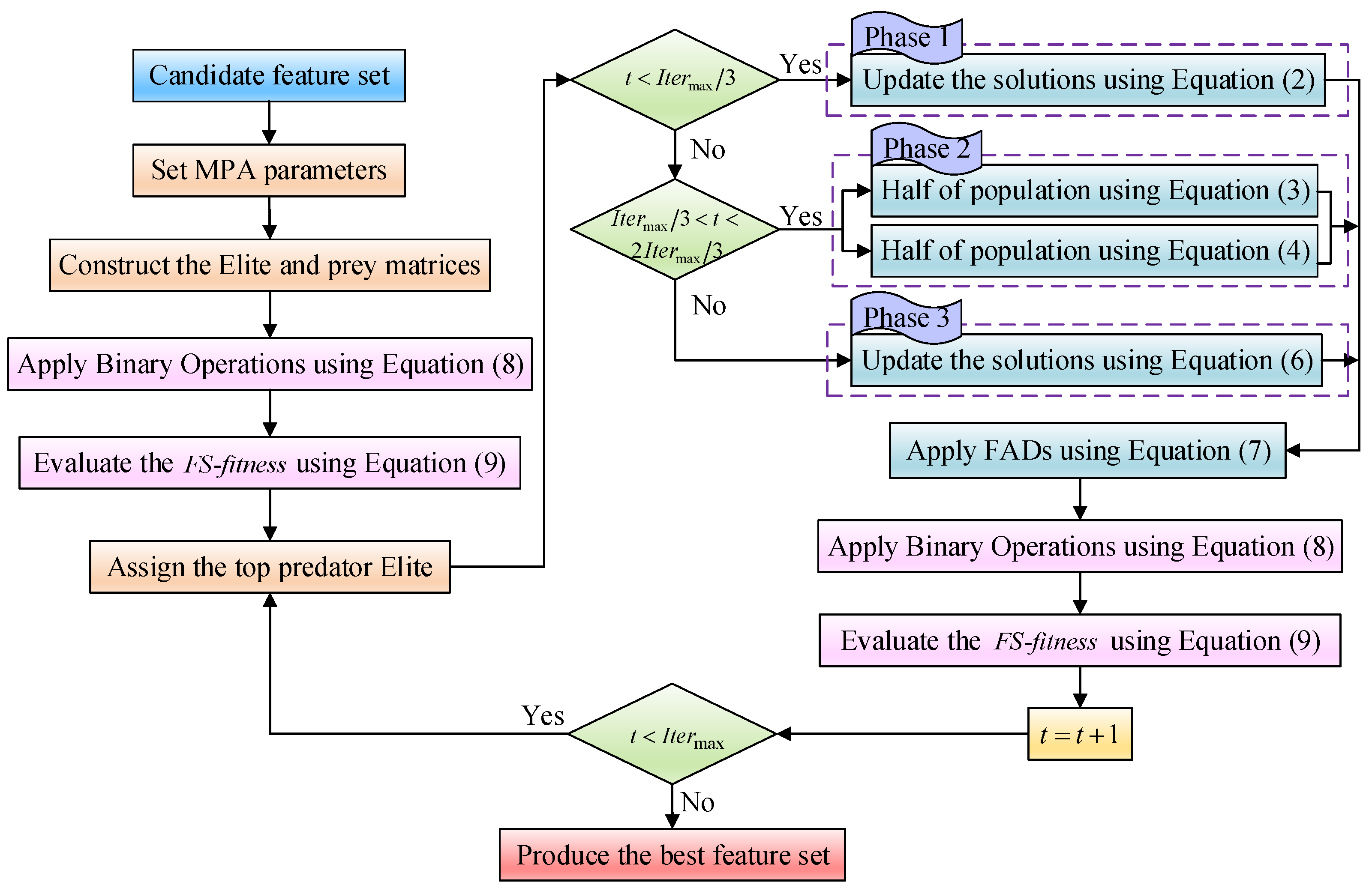 Electronics 12 03356 g002 Electronics 12 03356 g002