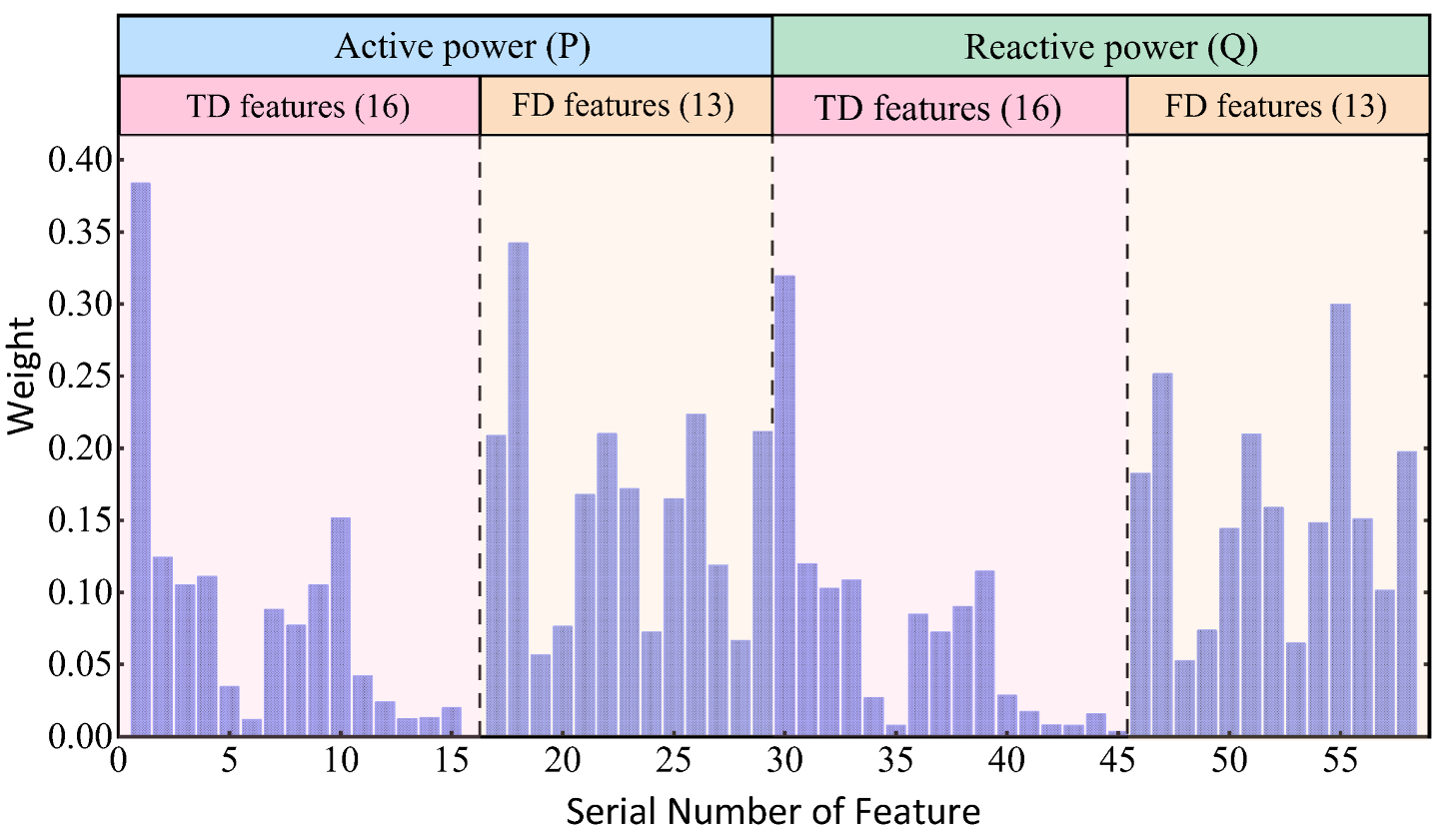 Electronics 12 03356 g006 Electronics 12 03356 g006