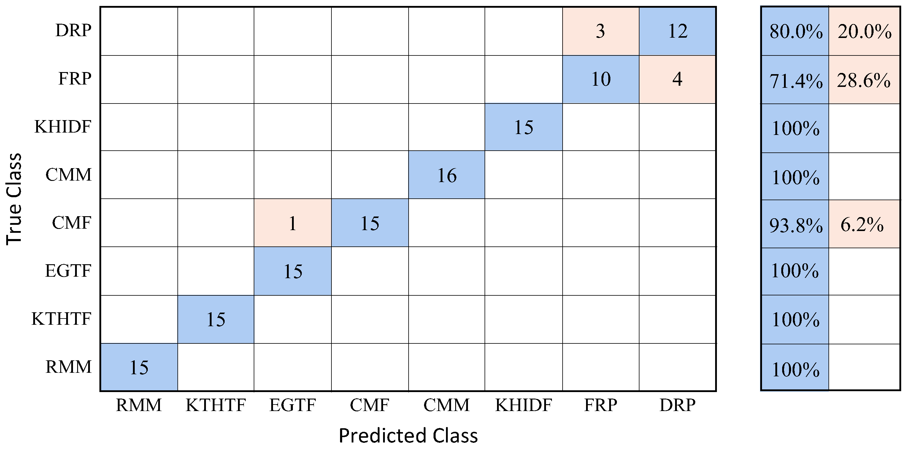 Electronics 12 03356 g007 Electronics 12 03356 g007
