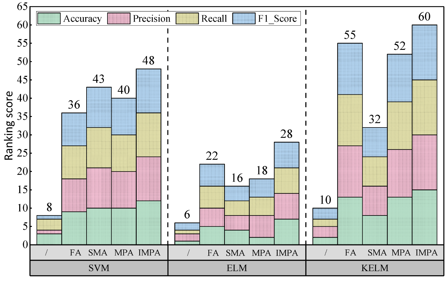 Electronics 12 03356 g011 Electronics 12 03356 g011