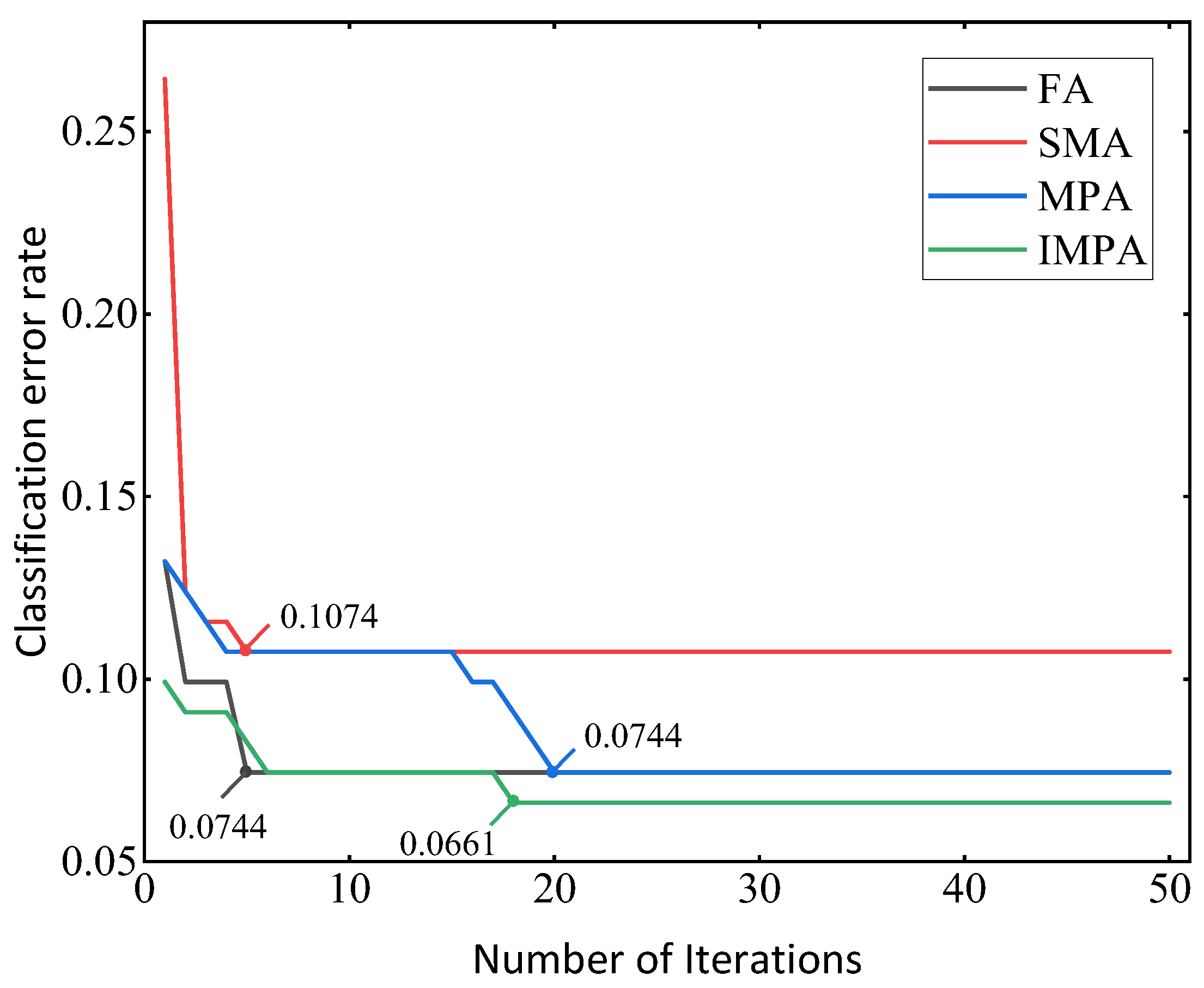 Electronics 12 03356 g012 Electronics 12 03356 g012