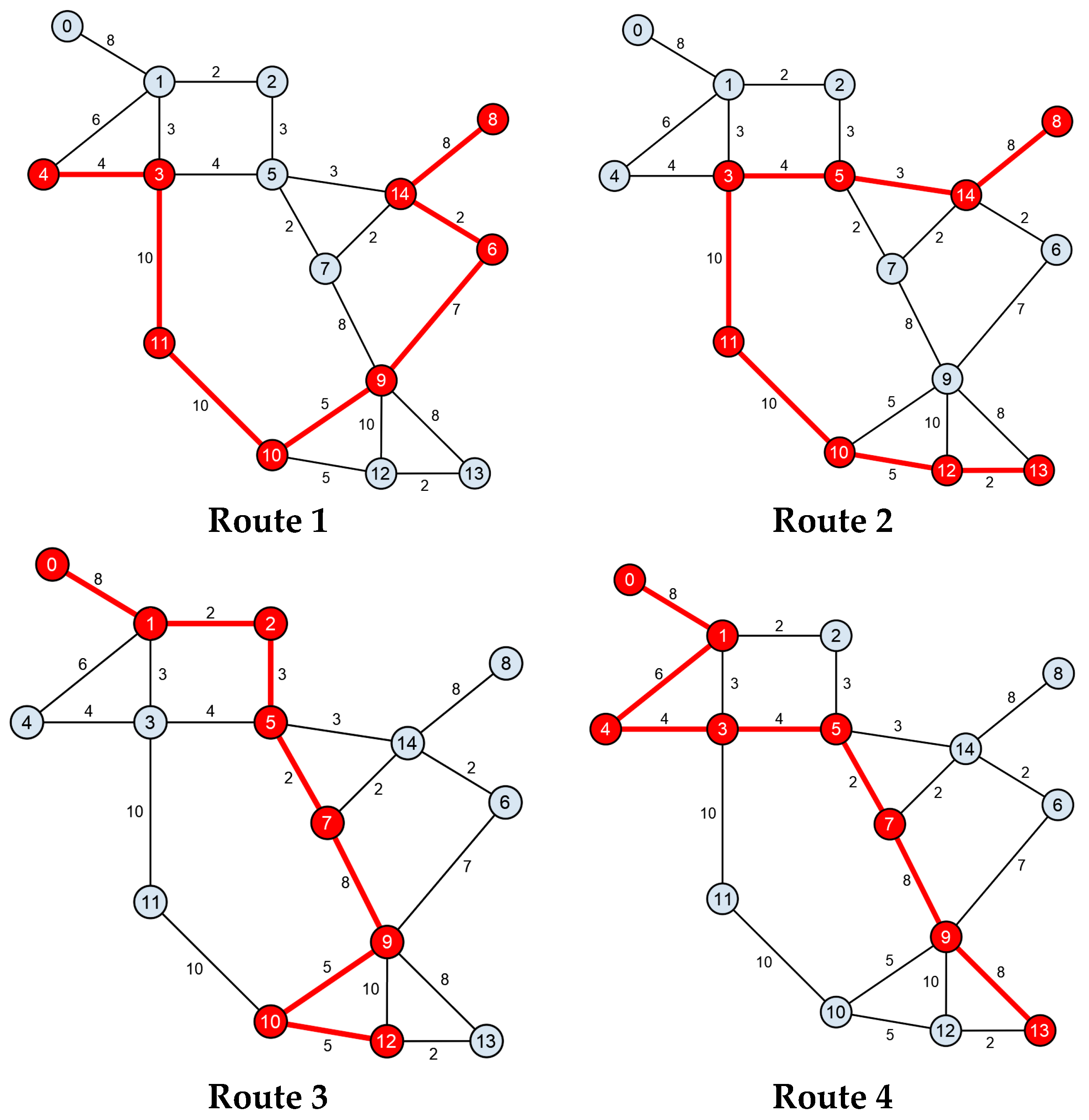 Electronics 12 03358 g006a