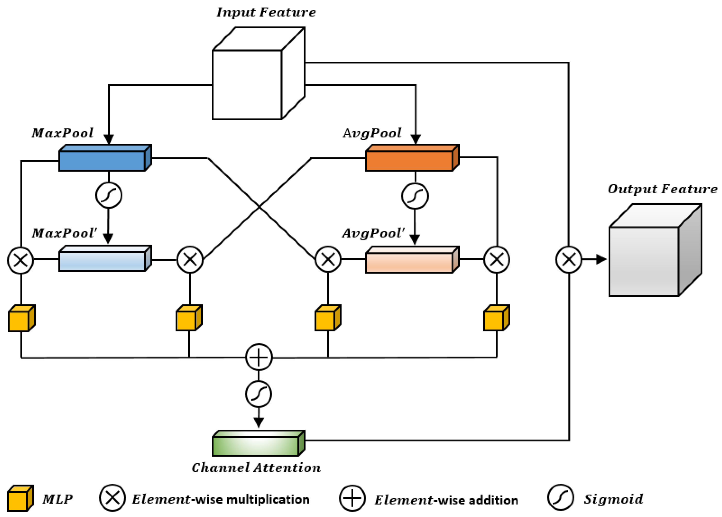 Electronics 12 03359 g002 Electronics 12 03359 g002