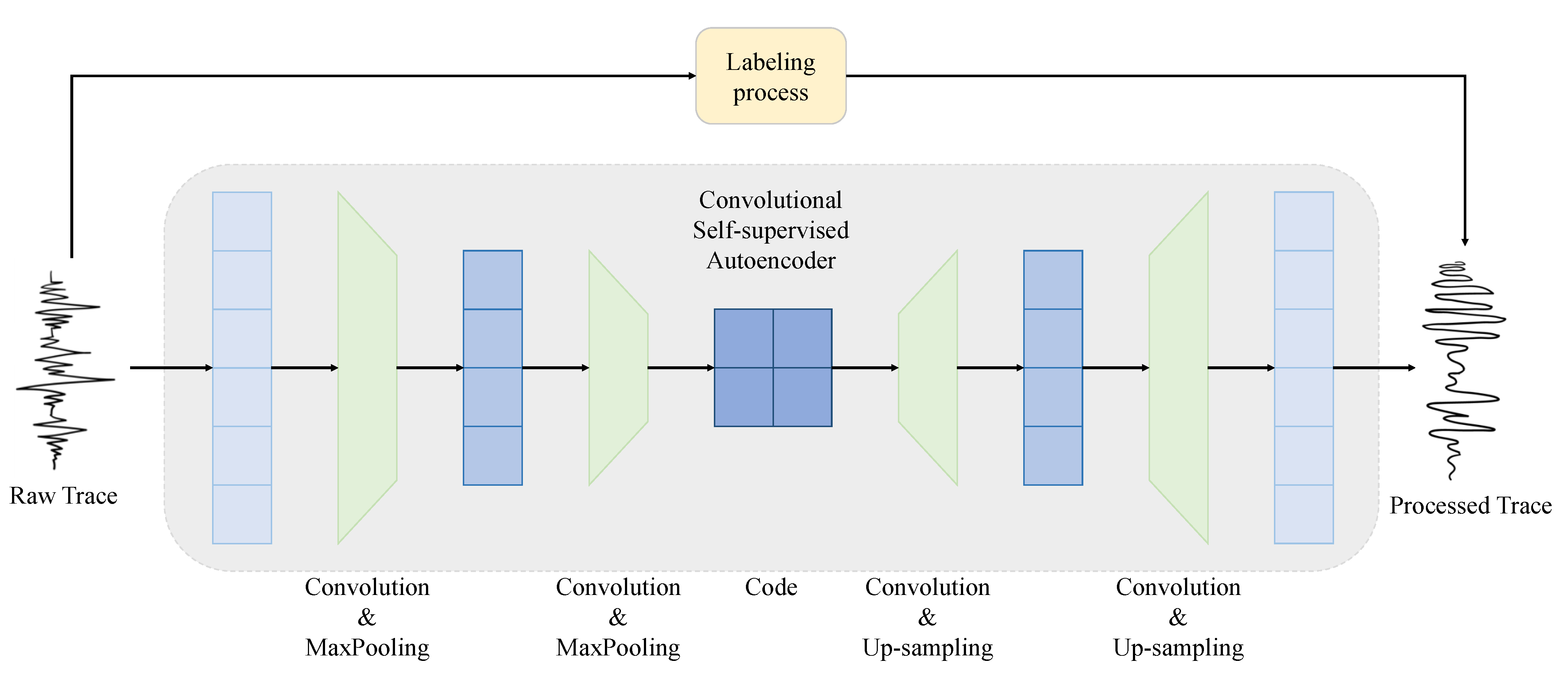 Electronics 12 03361 g005