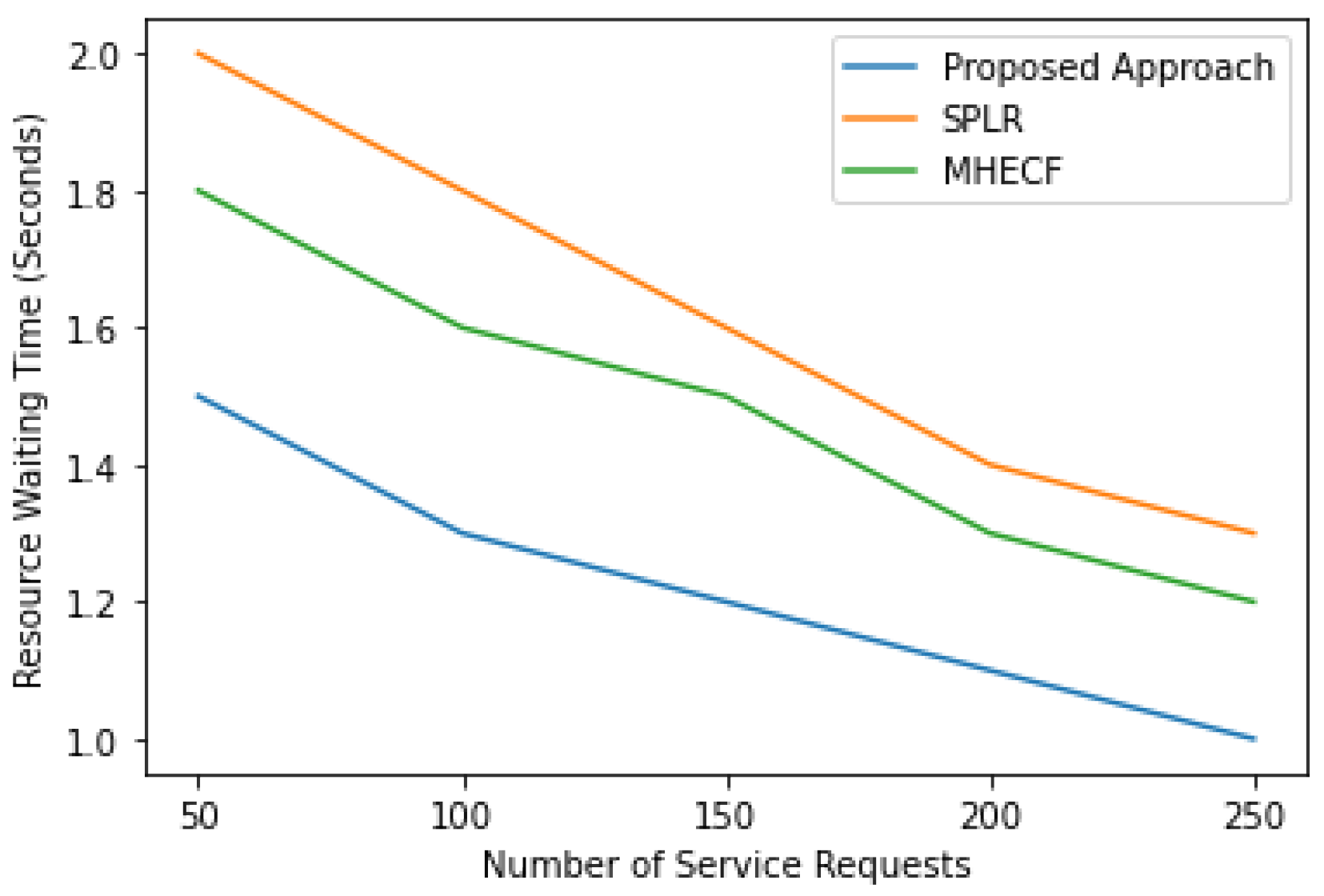 Electronics 12 03362 g003