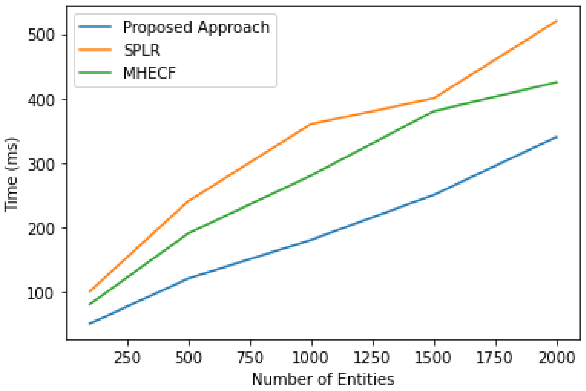 Electronics 12 03362 g007